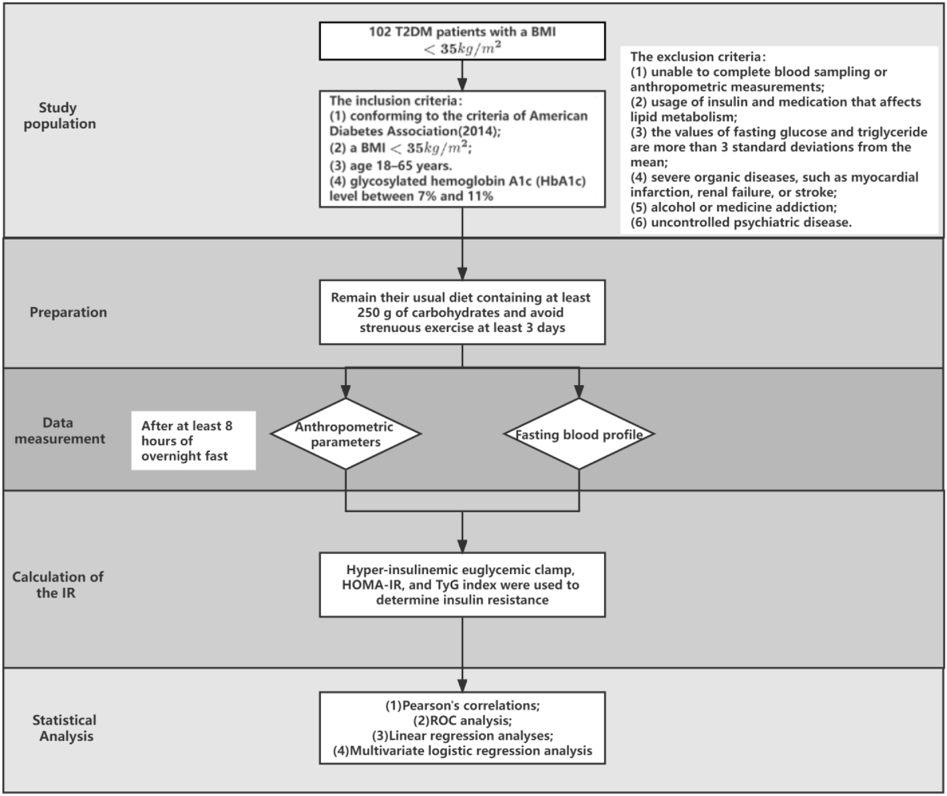 Medicina 58 00876 g001