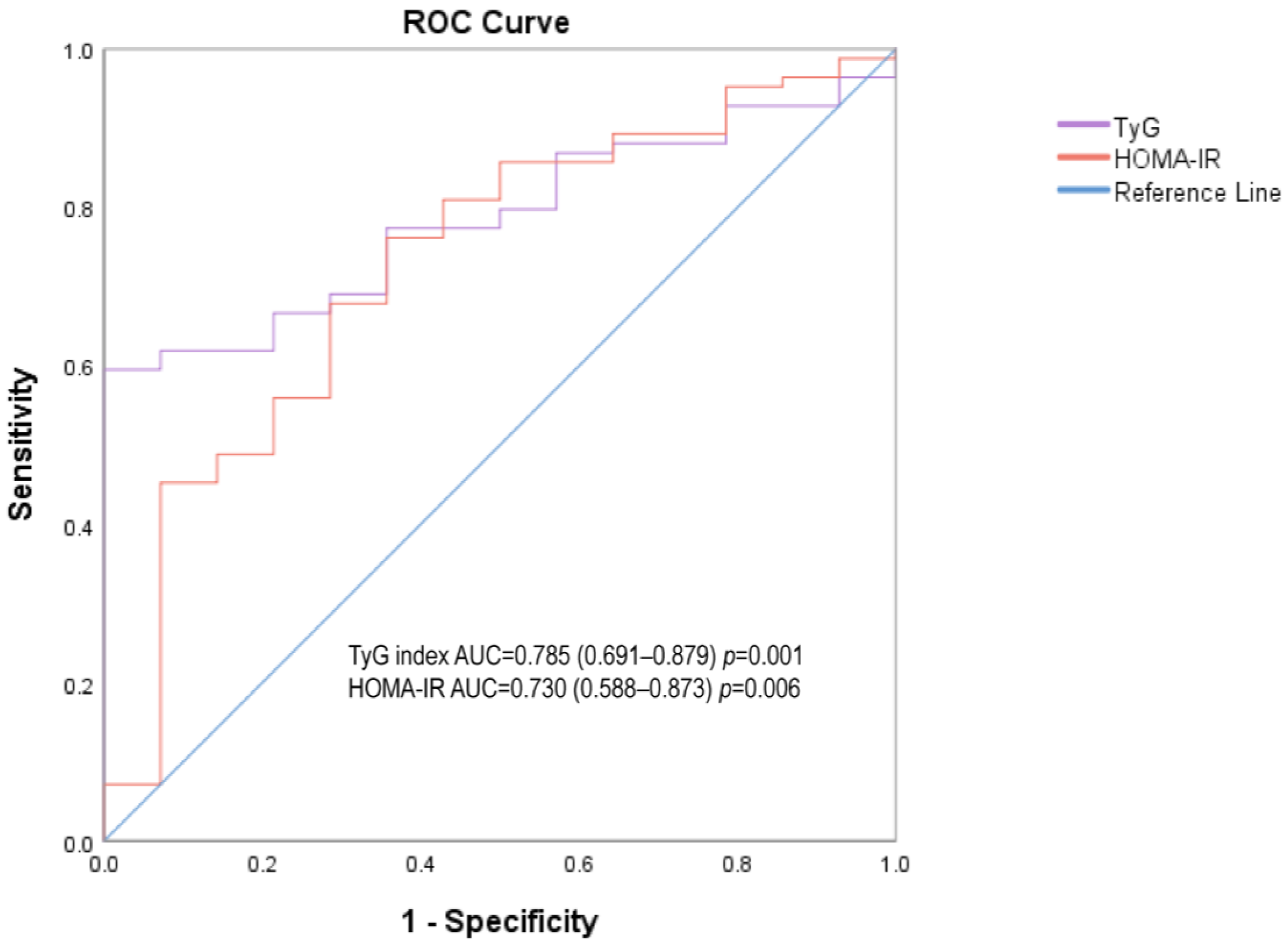 Medicina 58 00876 g003