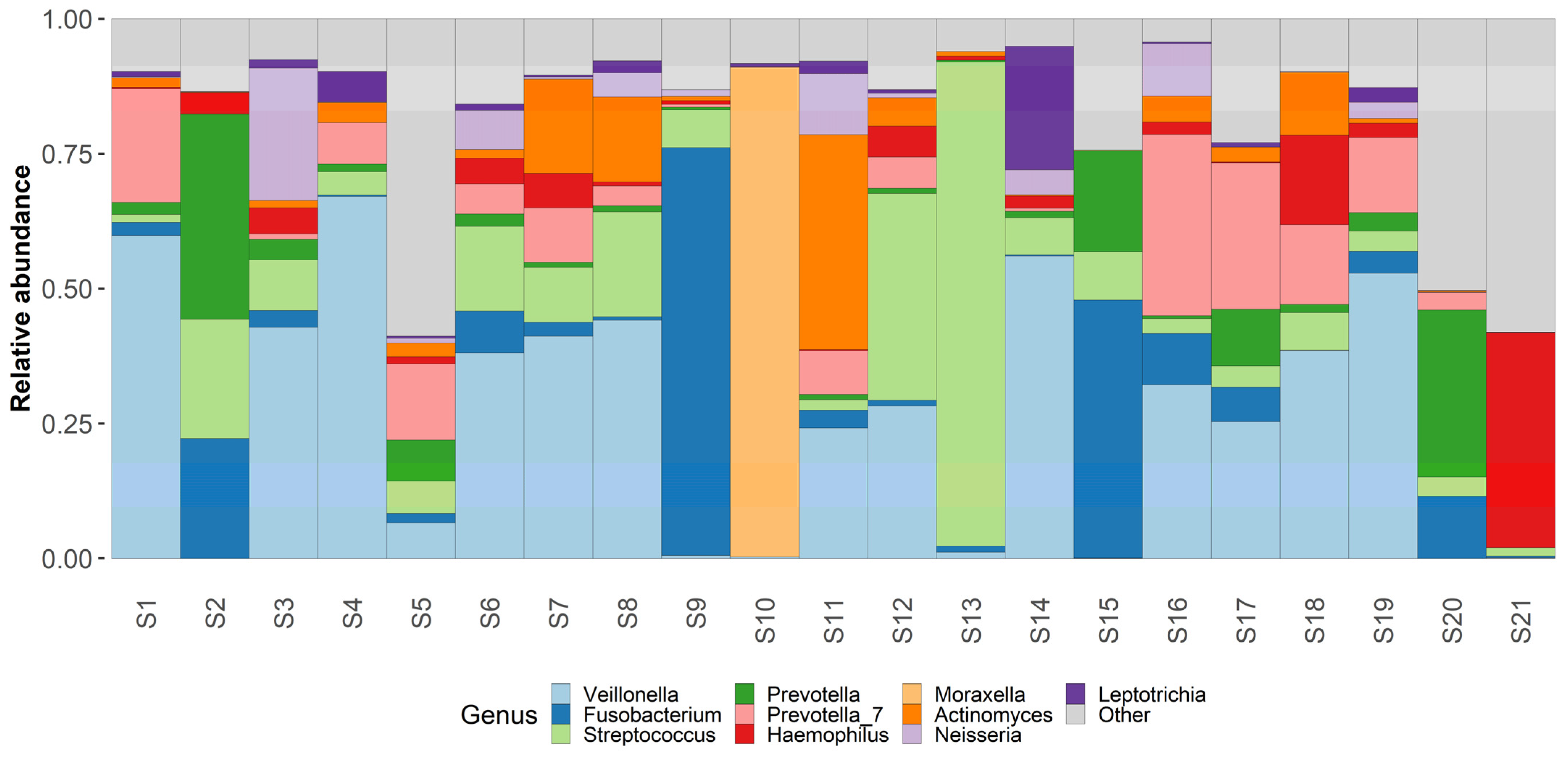 Medicina 58 00920 g003