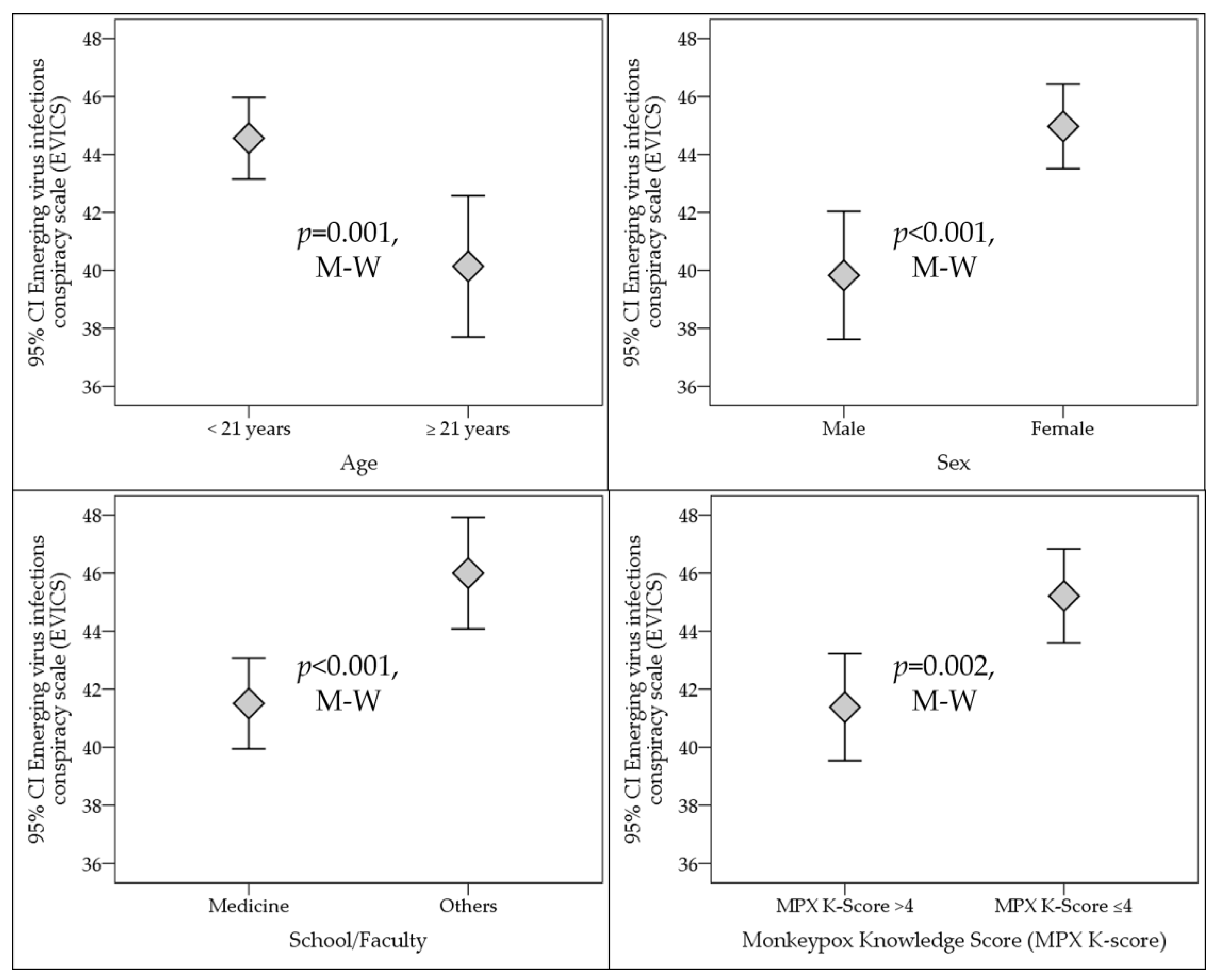 Medicina 58 00924 g004