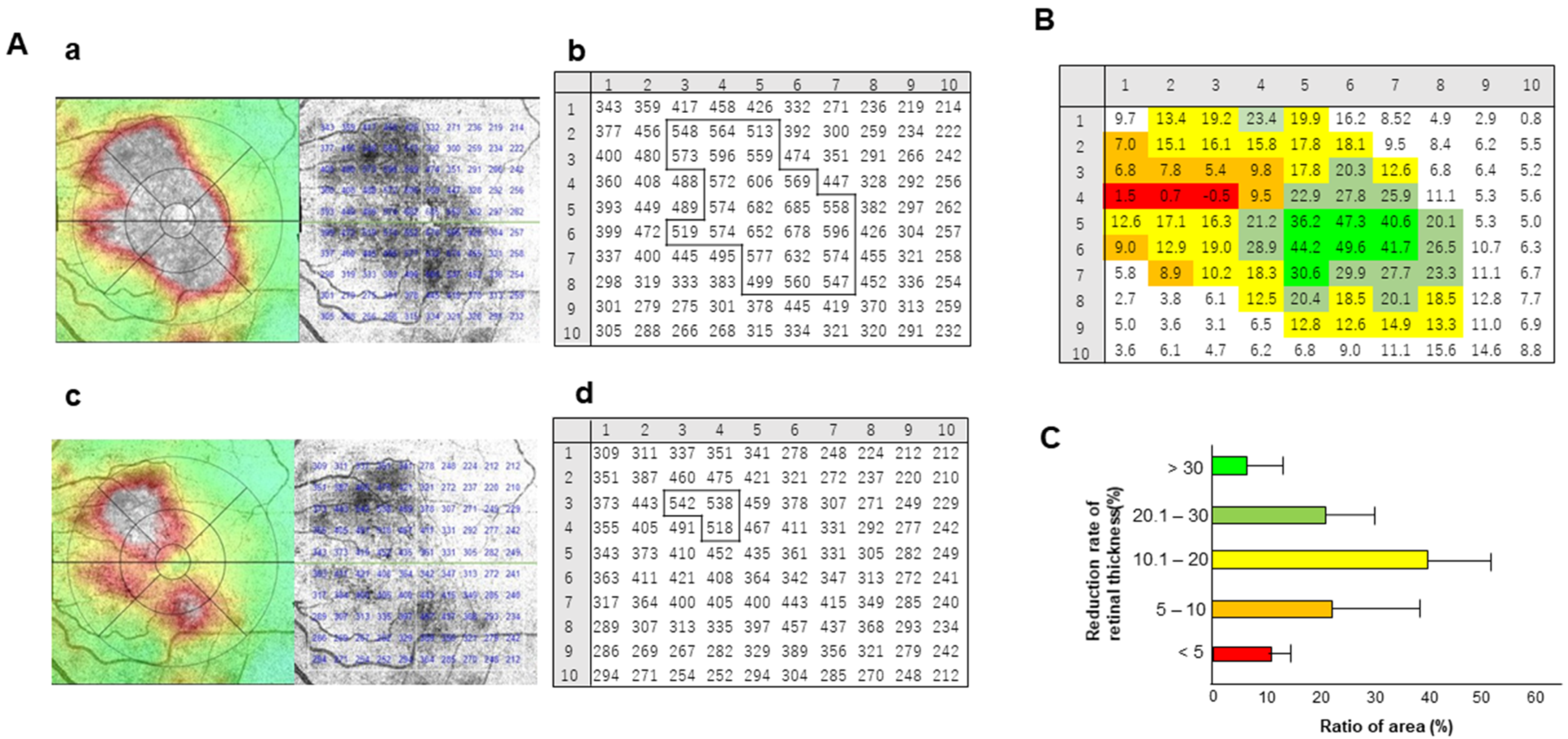 Medicina 58 00933 g002
