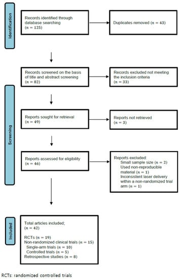 Medicina | Free Full-Text | The Low-Fluence Q-Switched Nd:YAG Laser  Treatment for Melasma: A Systematic Review