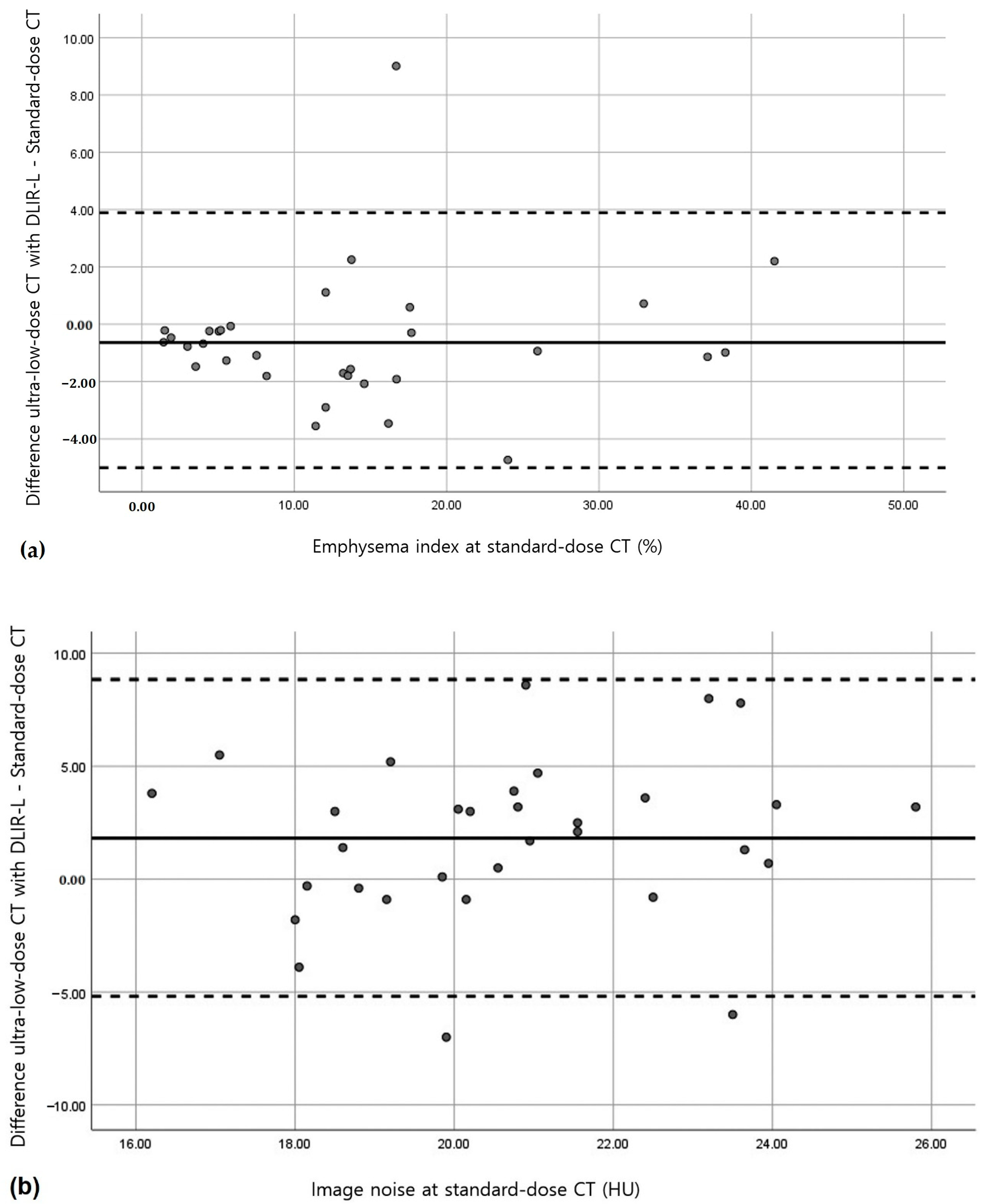 Medicina 58 00939 g003