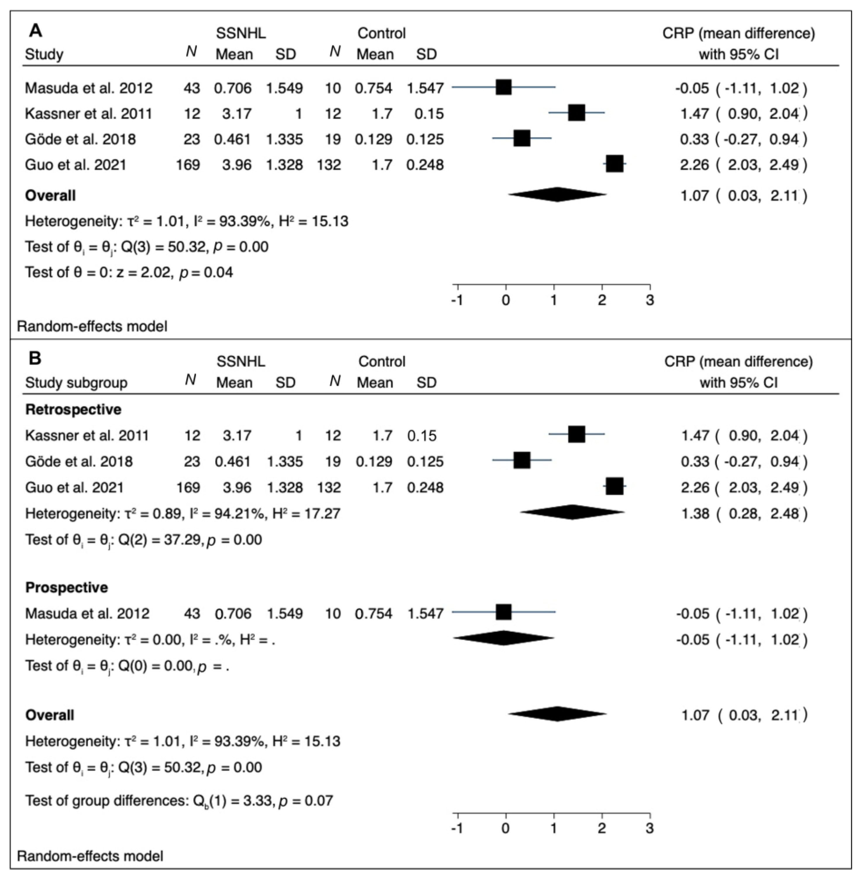 Medicina 58 00963 g002