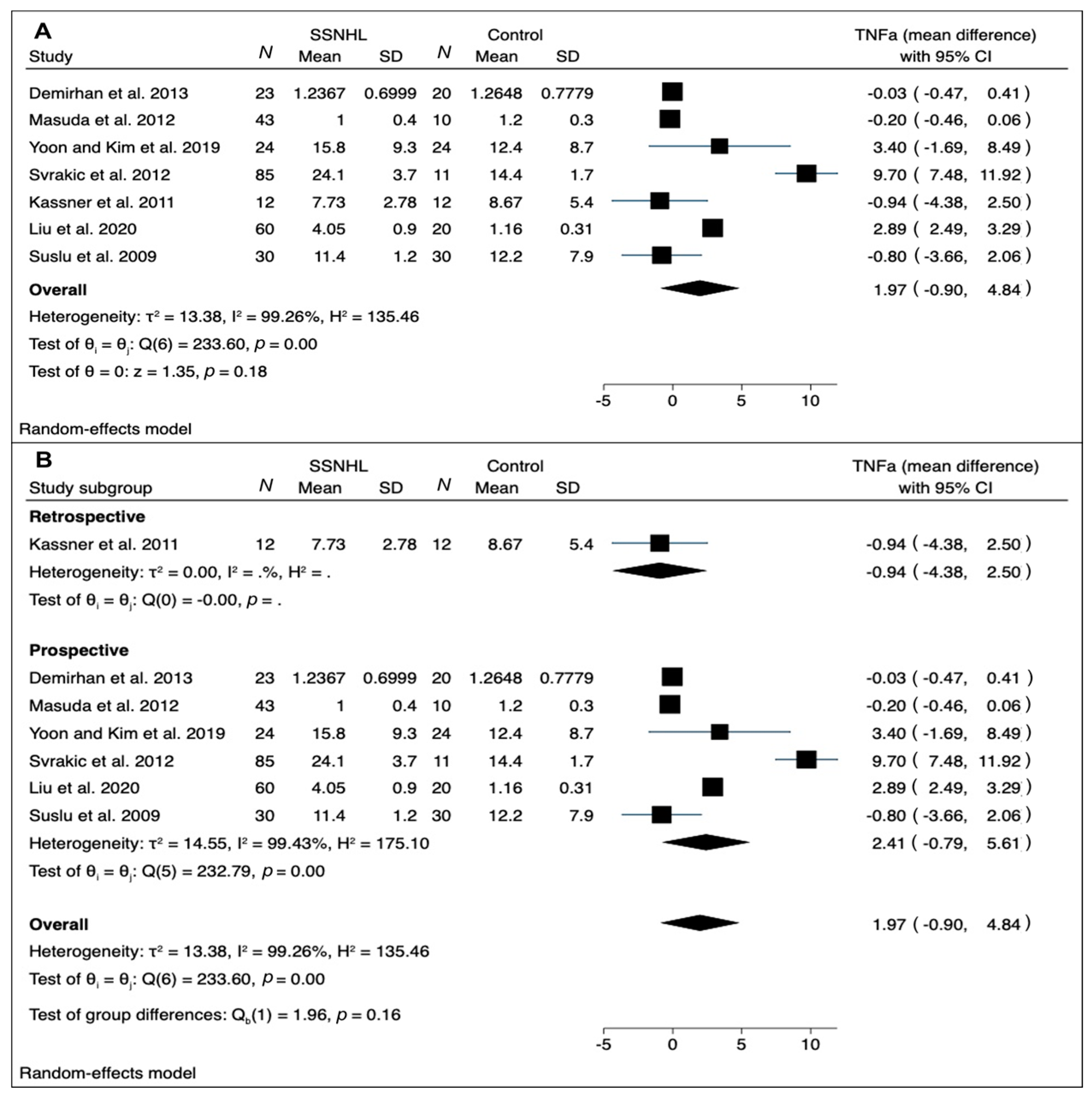 Medicina 58 00963 g003