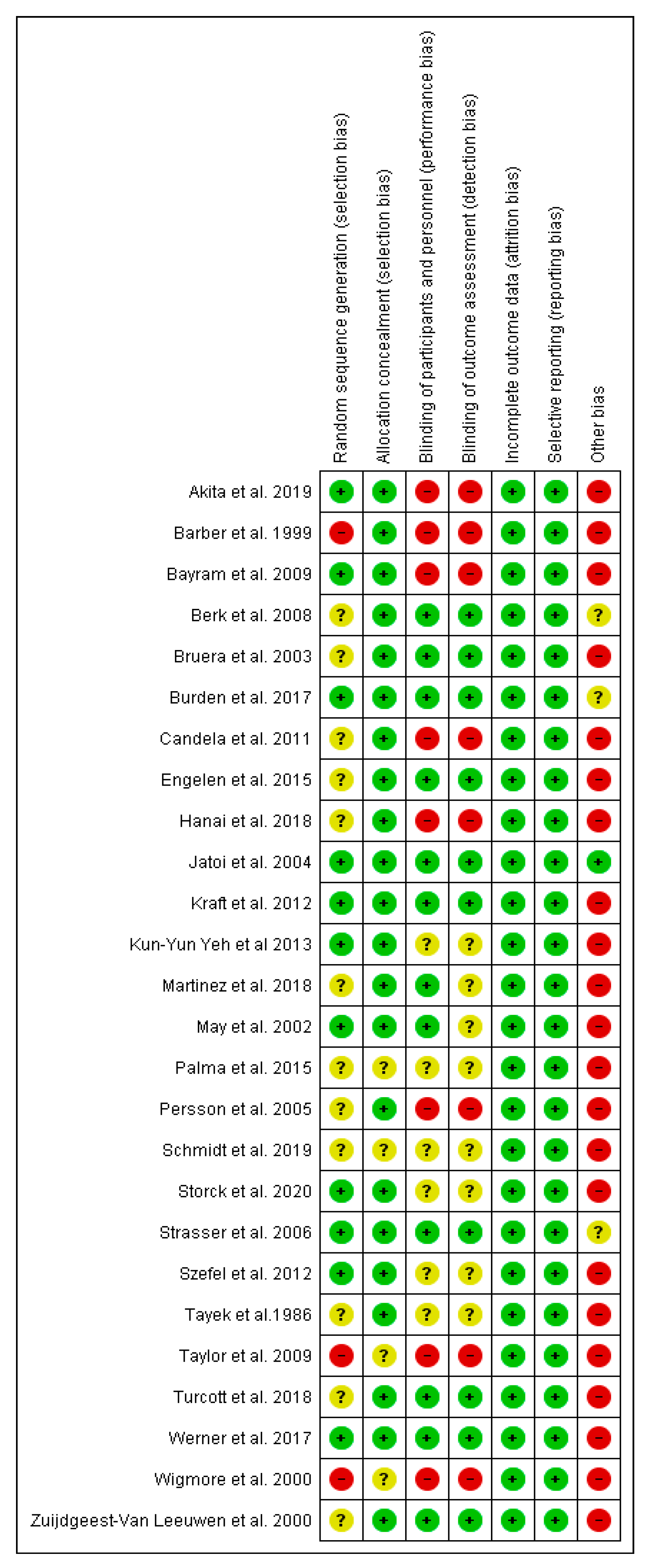 Medicina 58 00966 g003 Medicina 58 00966 g003