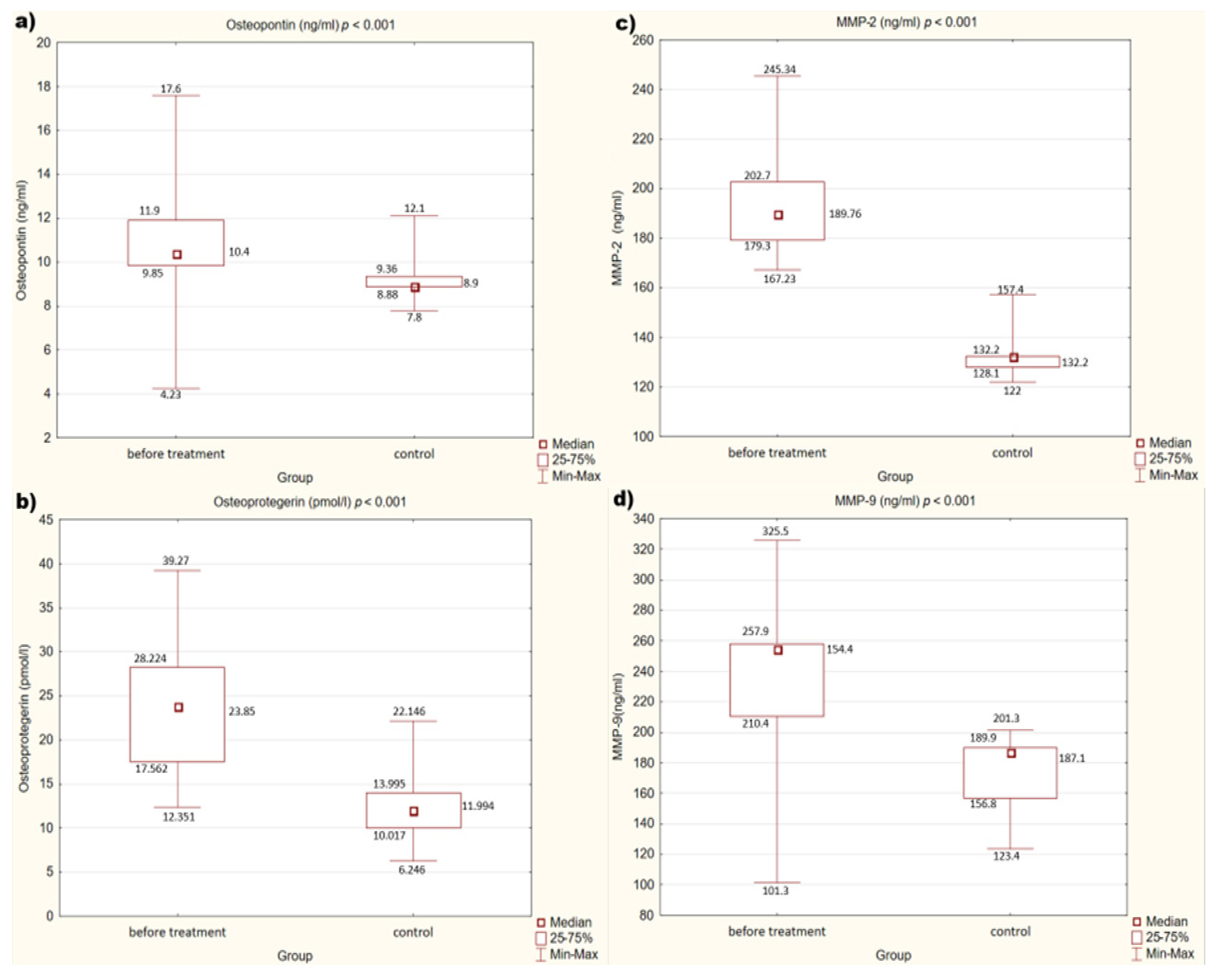 Medicina 58 00969 g001 Medicina 58 00969 g001