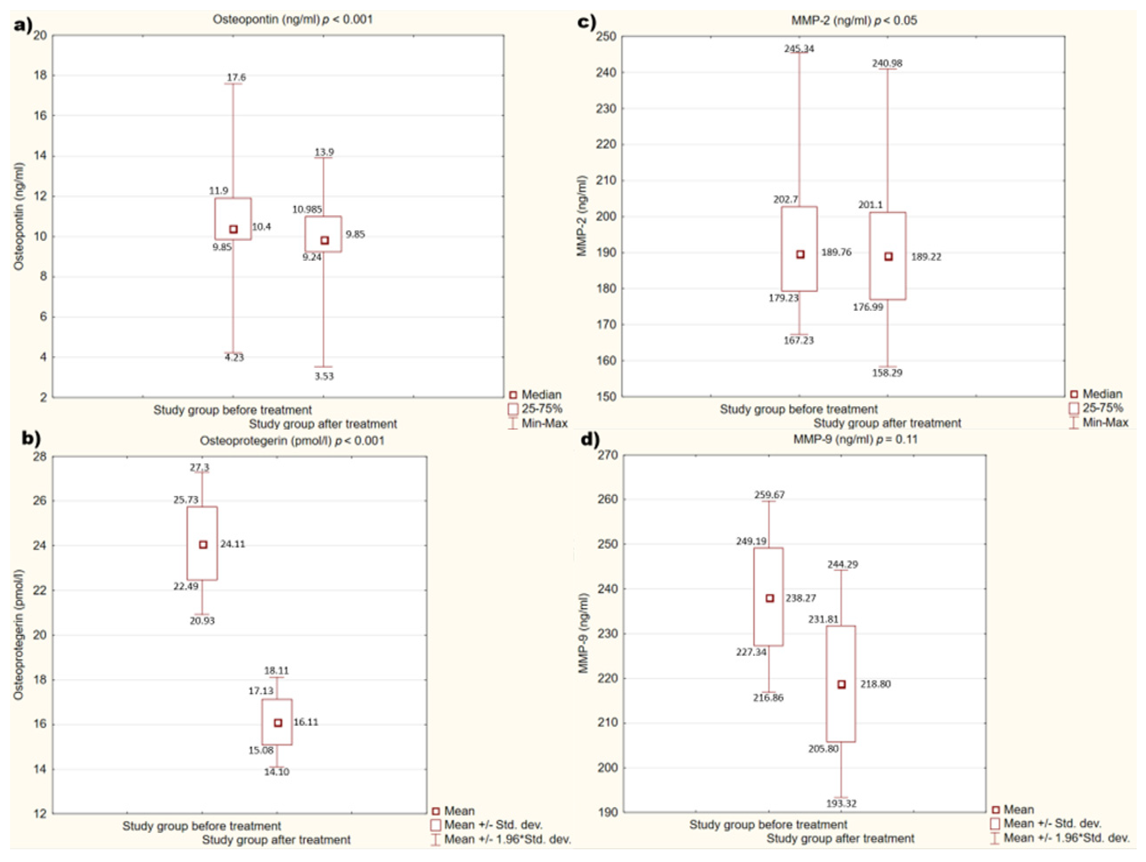 Medicina 58 00969 g002 Medicina 58 00969 g002