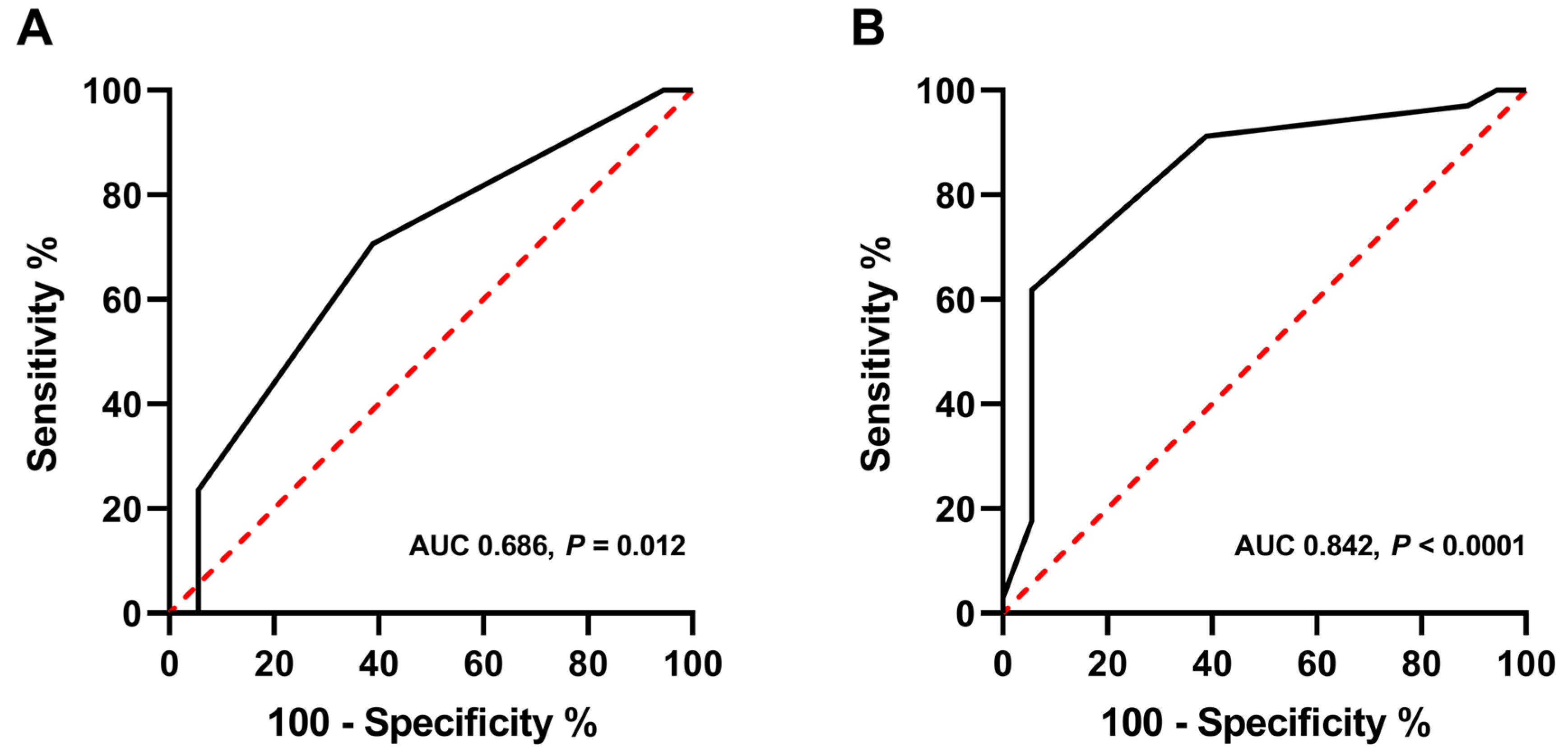 Medicina 58 00979 g003