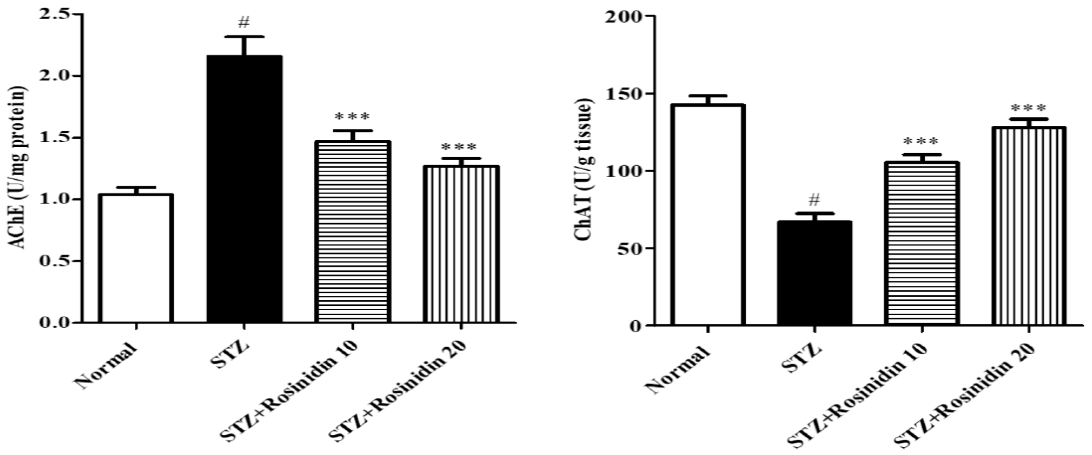 Medicina 58 00993 g004