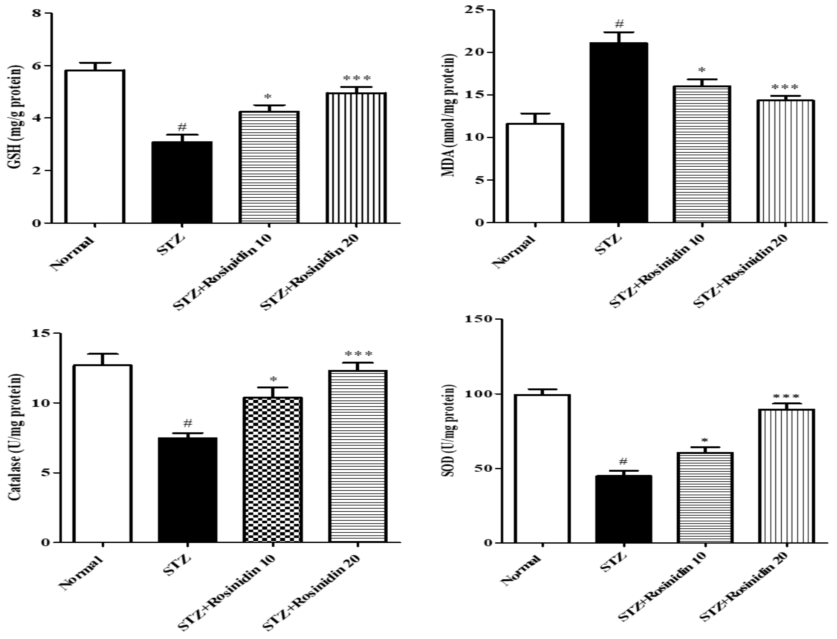 Medicina 58 00993 g005