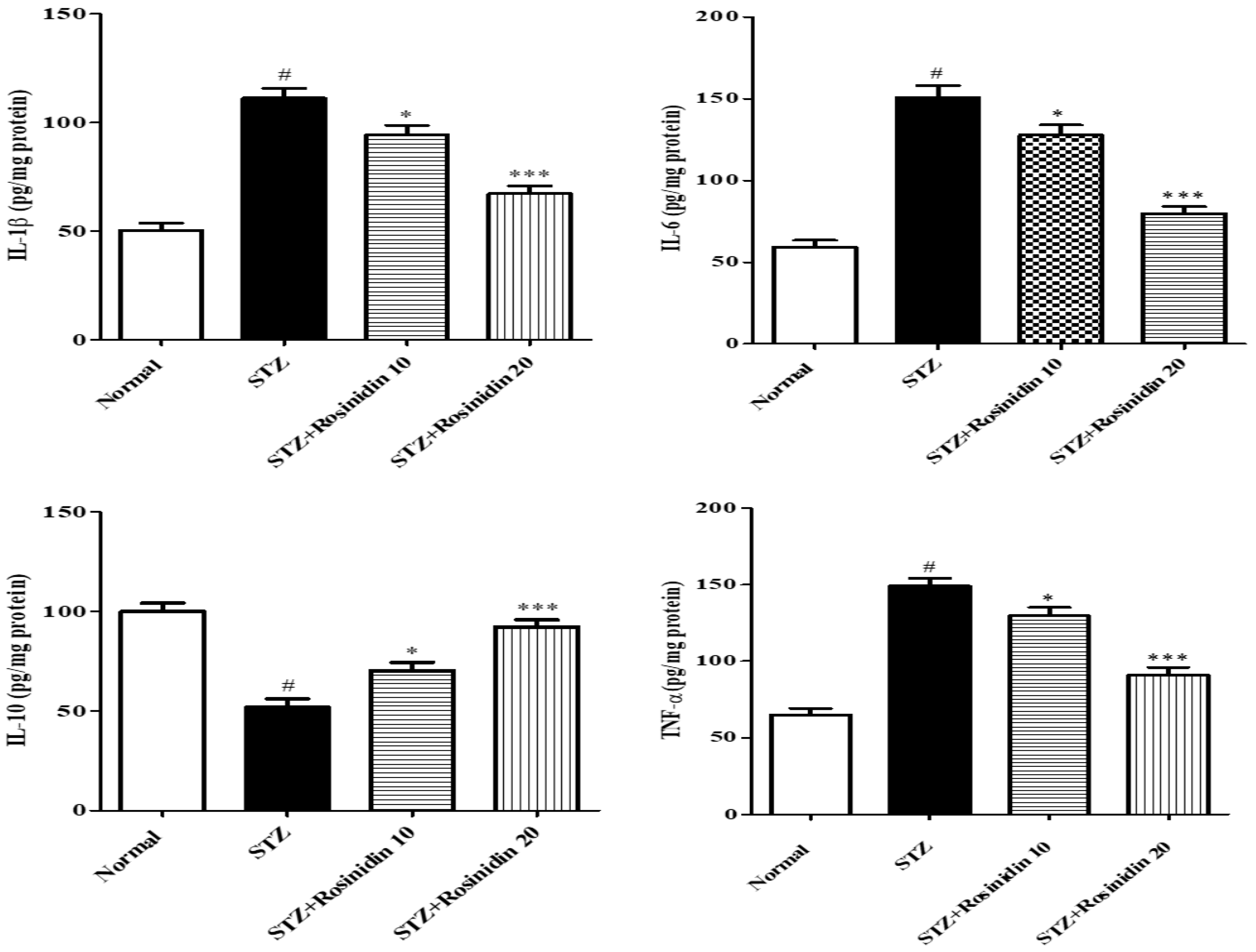 Medicina 58 00993 g007