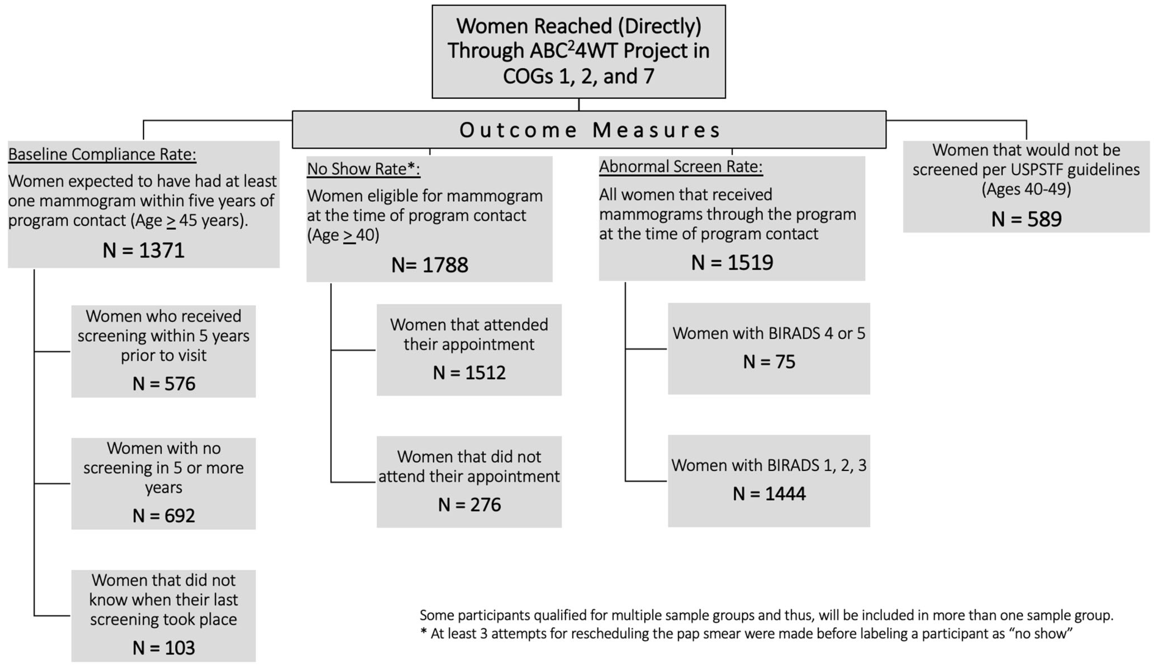 Female Breast Chart, Laminated No Sales Tax Cascade HealthCare