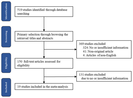 Medicina, Free Full-Text