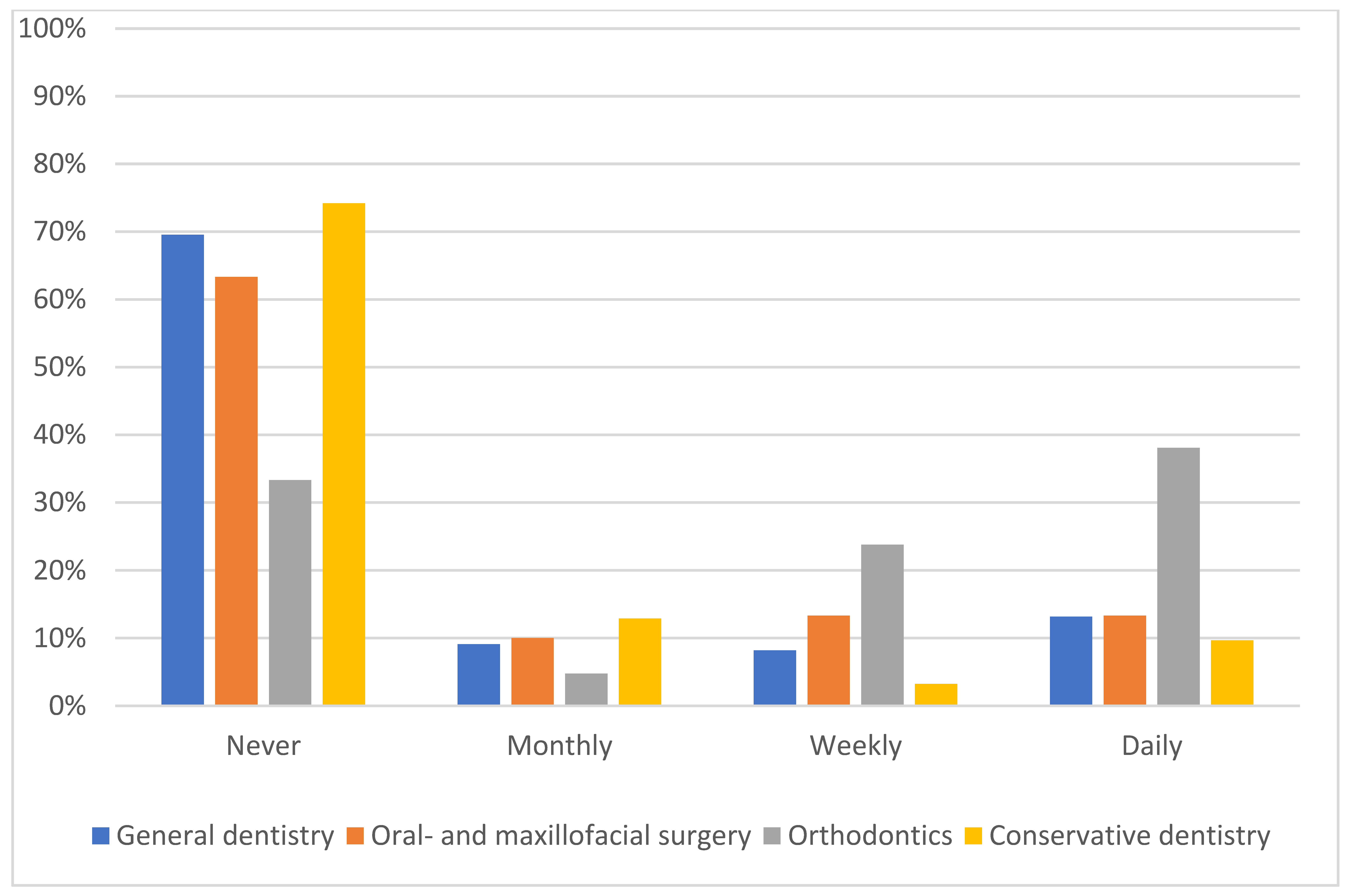 Medicina 58 01059 g002