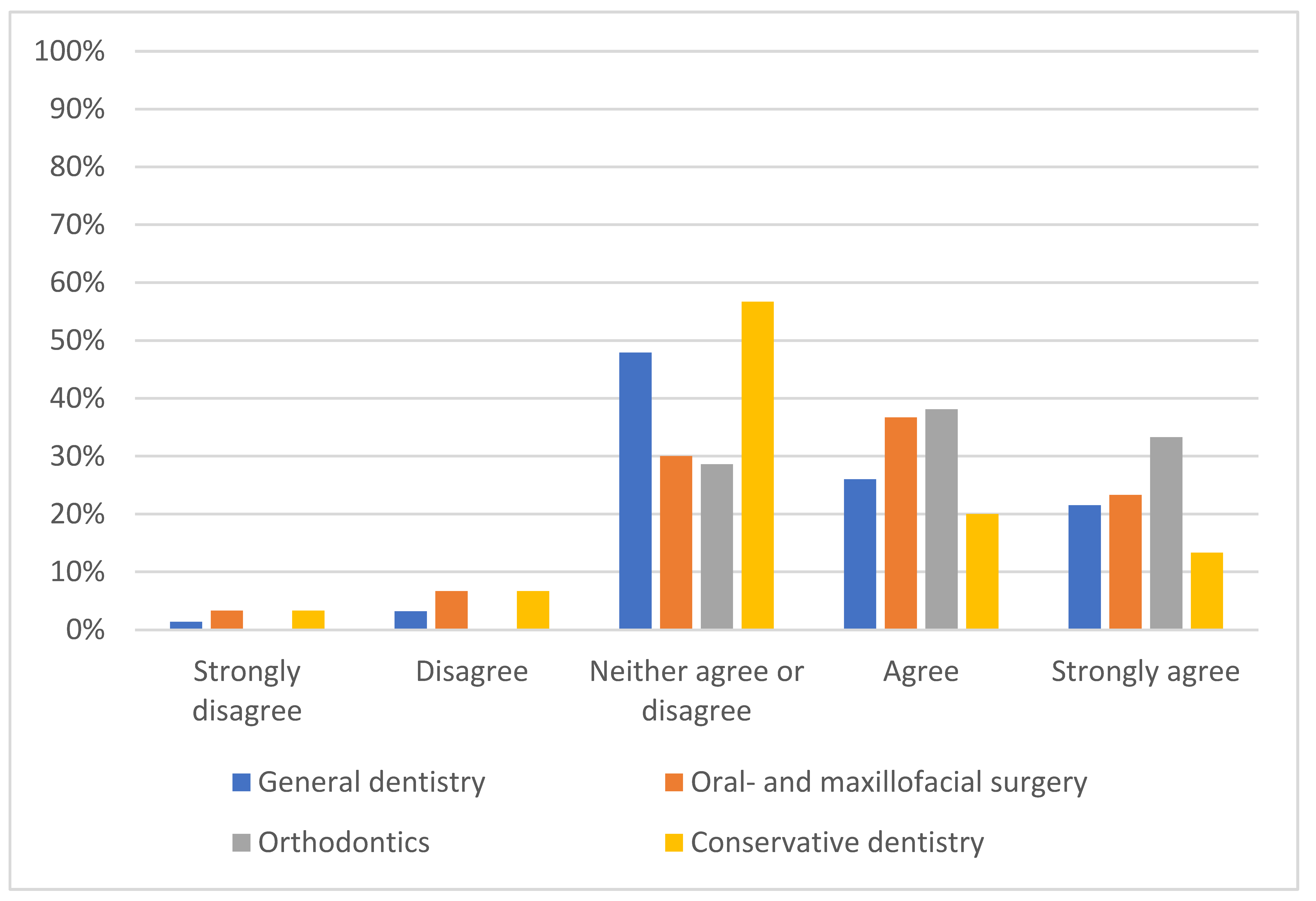 Medicina 58 01059 g003