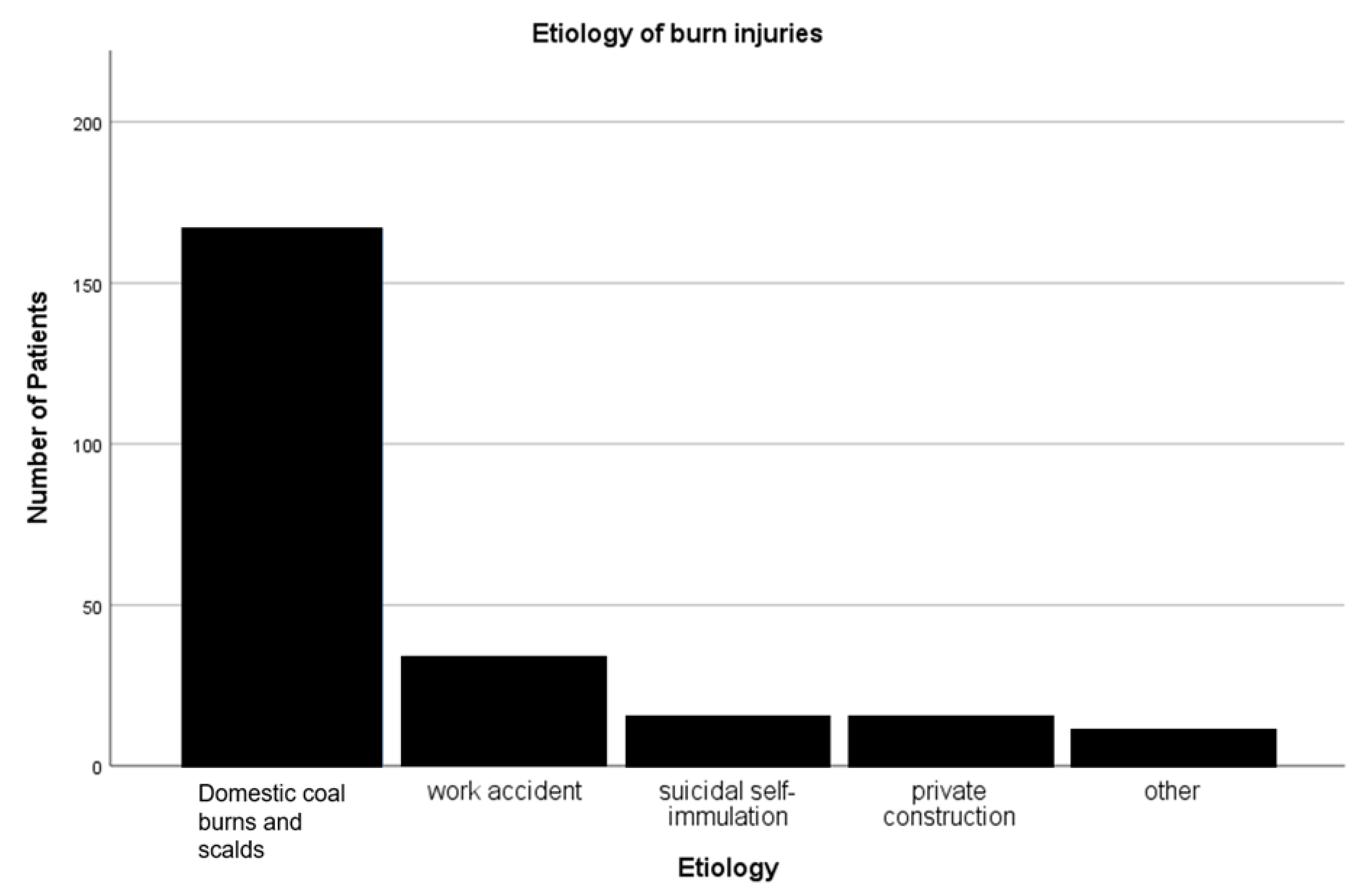 Medicina | Free Full-Text | Infections in Burn Patients: A