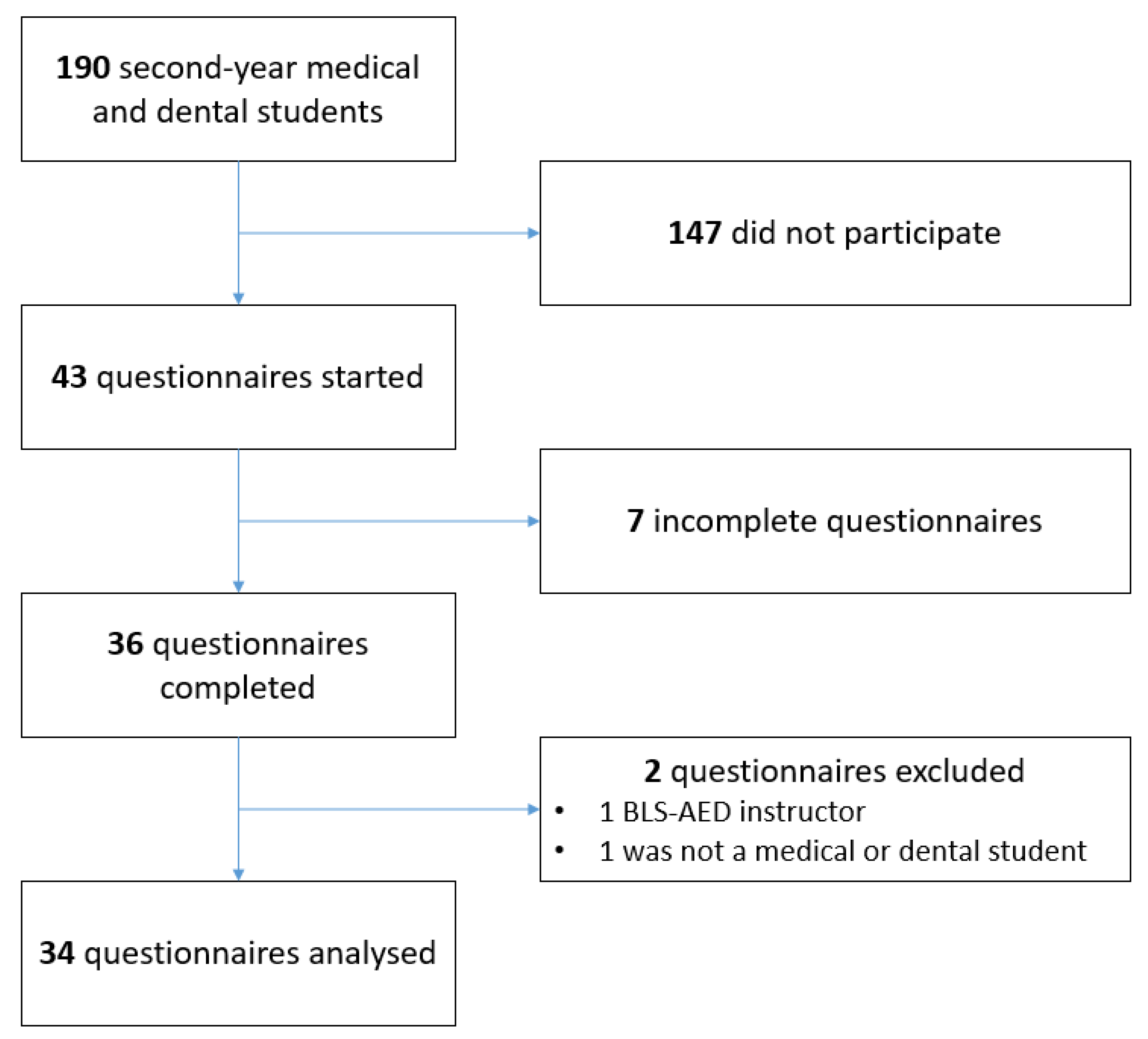 Medicina 58 01073 g001 Medicina 58 01073 g001