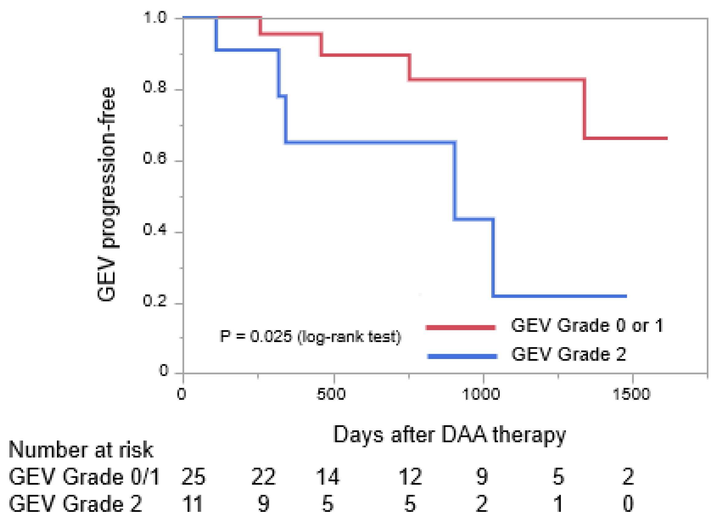 Medicina 58 01077 g003