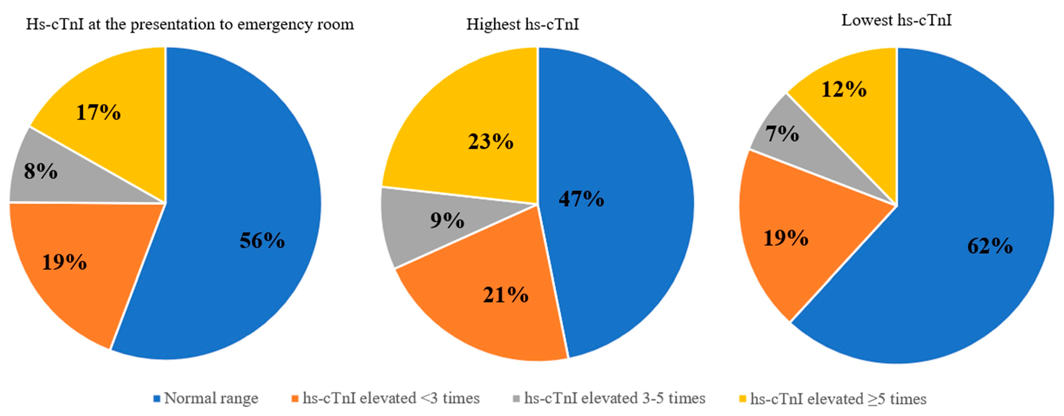 Medicina 58 01084 g002