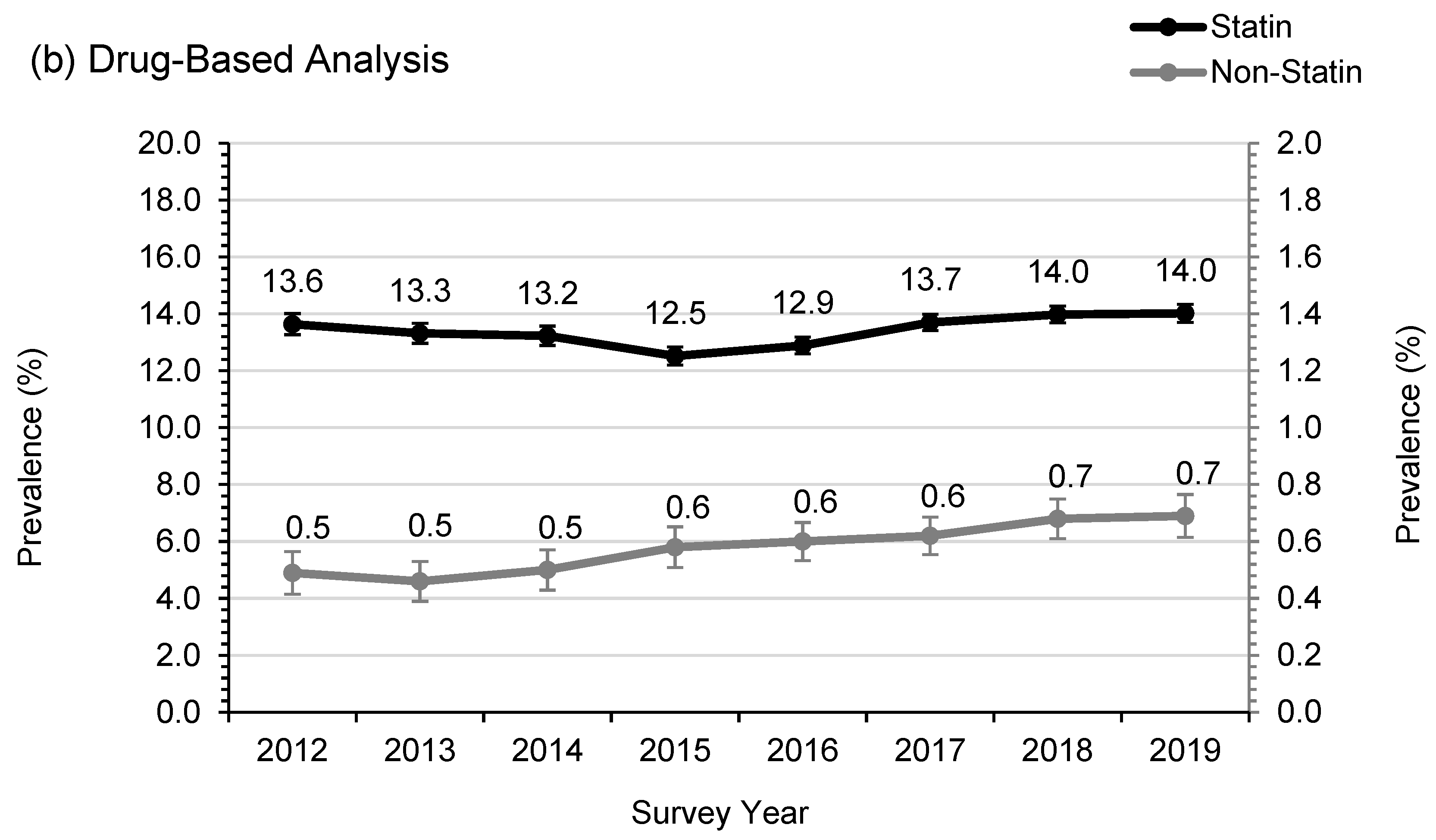 Medicina 58 01096 g002b