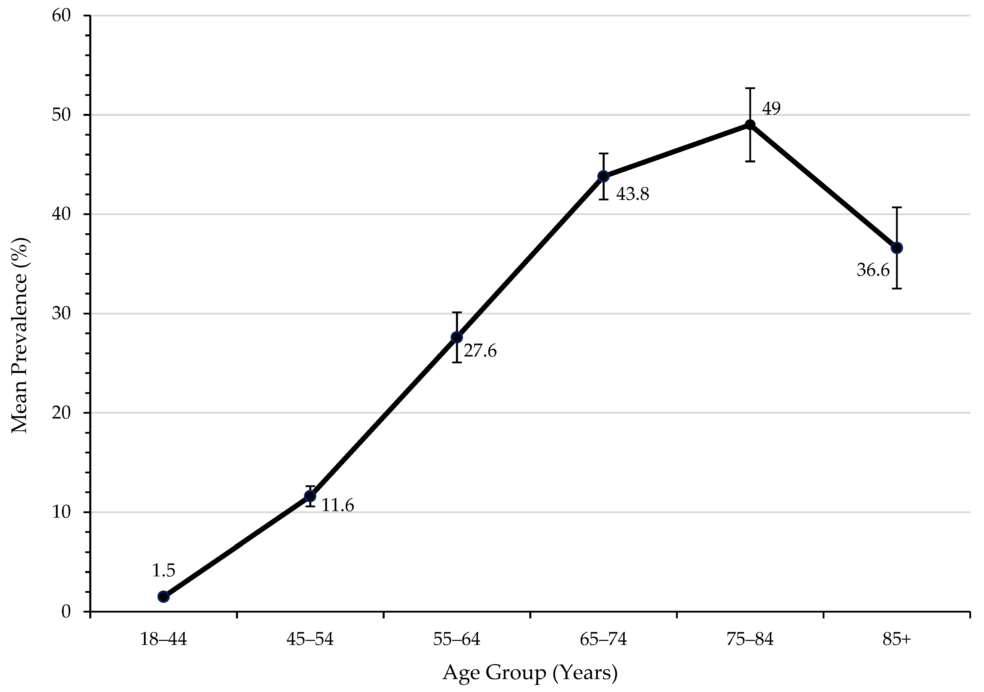 Medicina 58 01096 g003