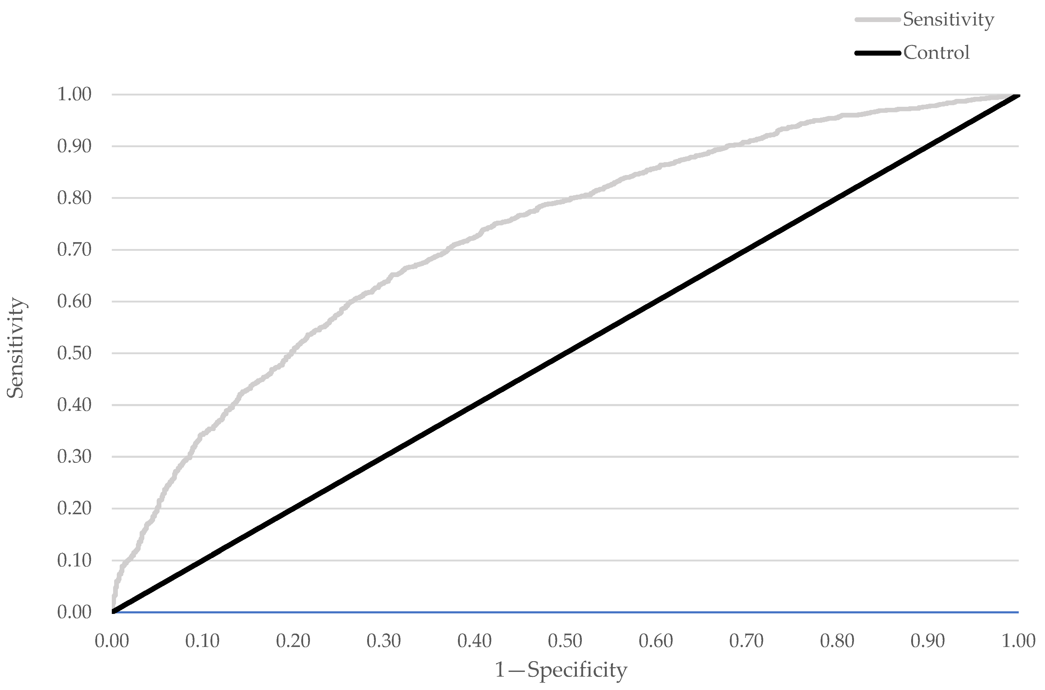 Medicina 58 01096 g005