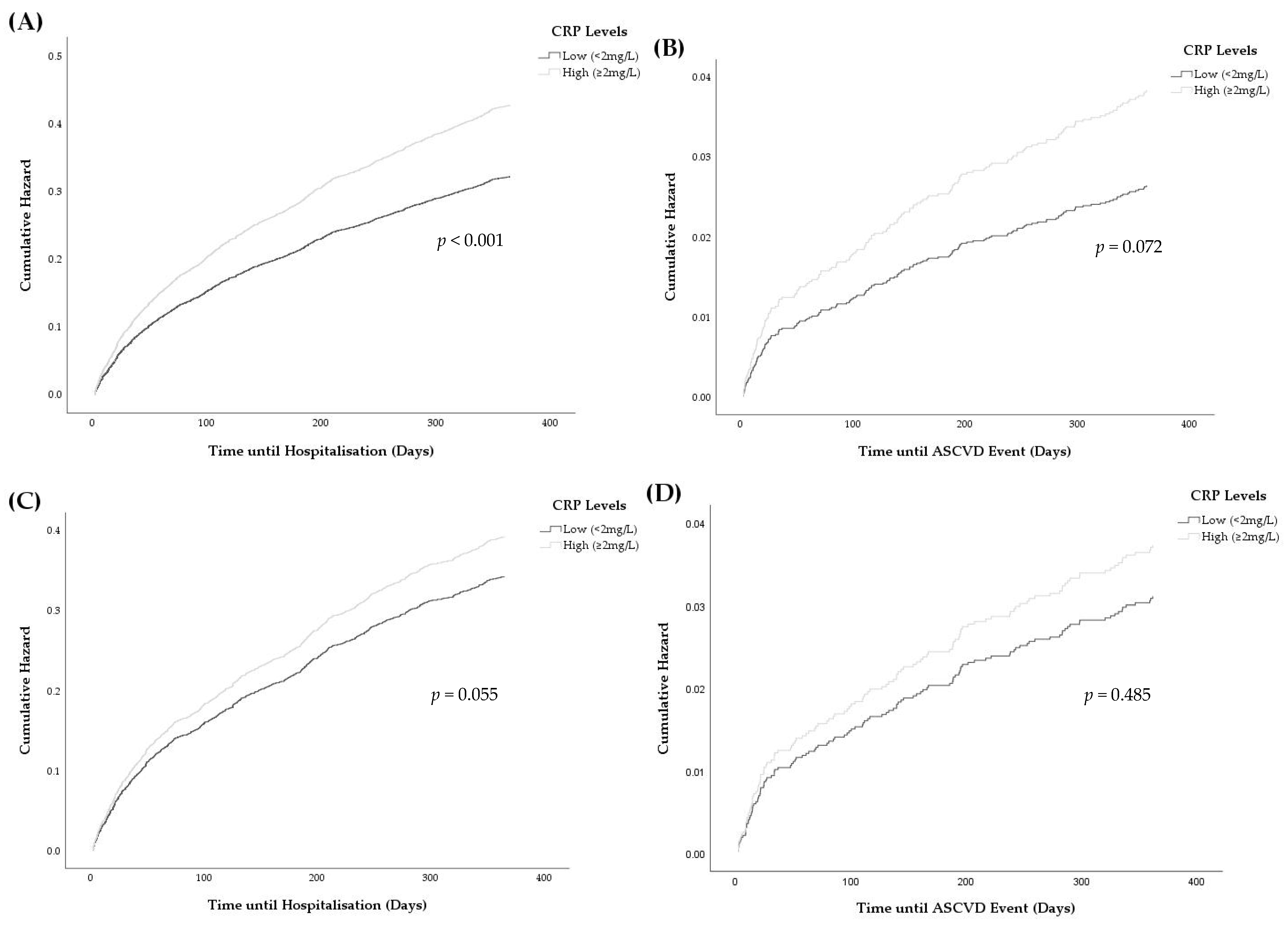 Medicina 58 01096 g006