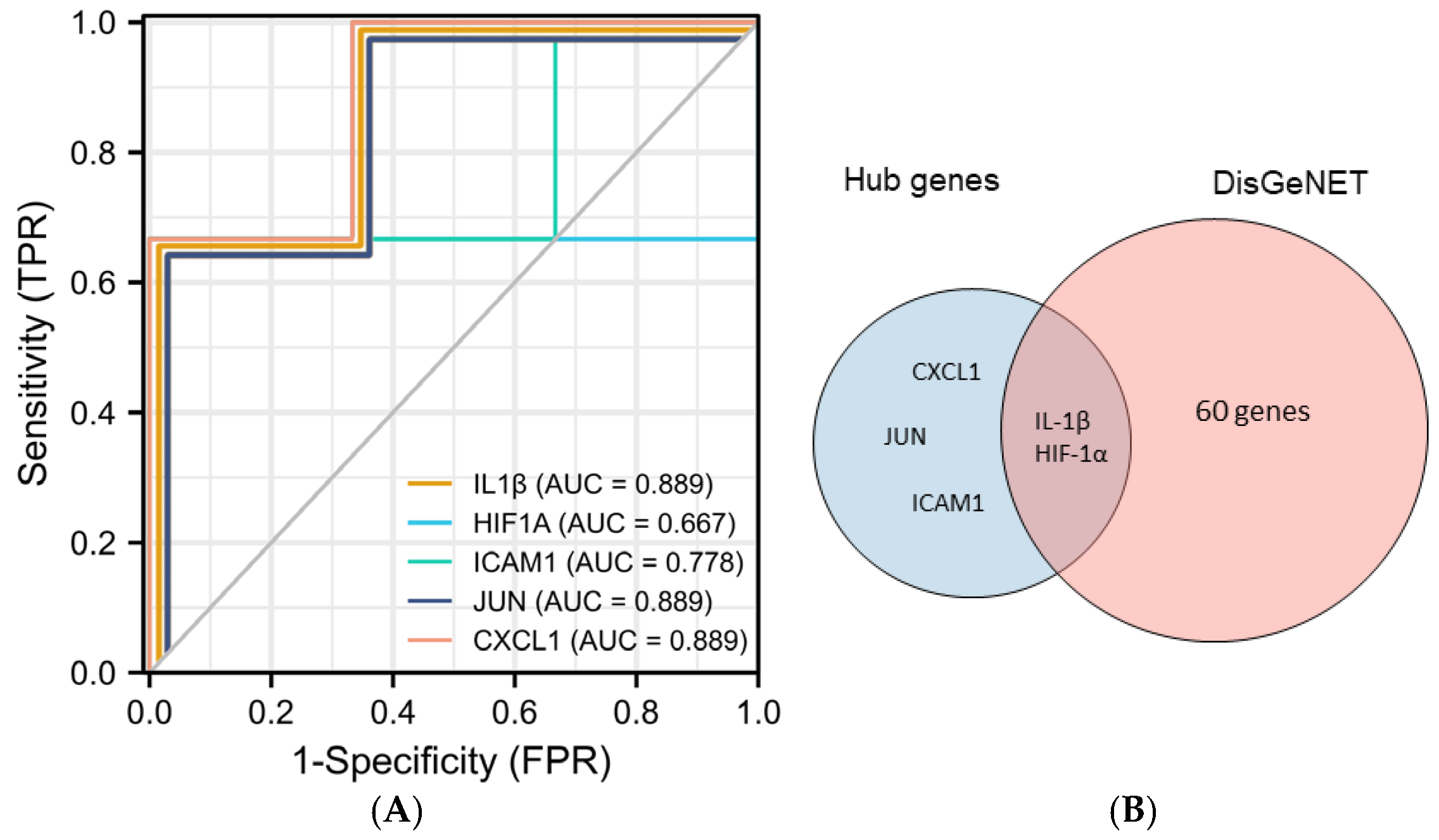 Medicina 58 01124 g005