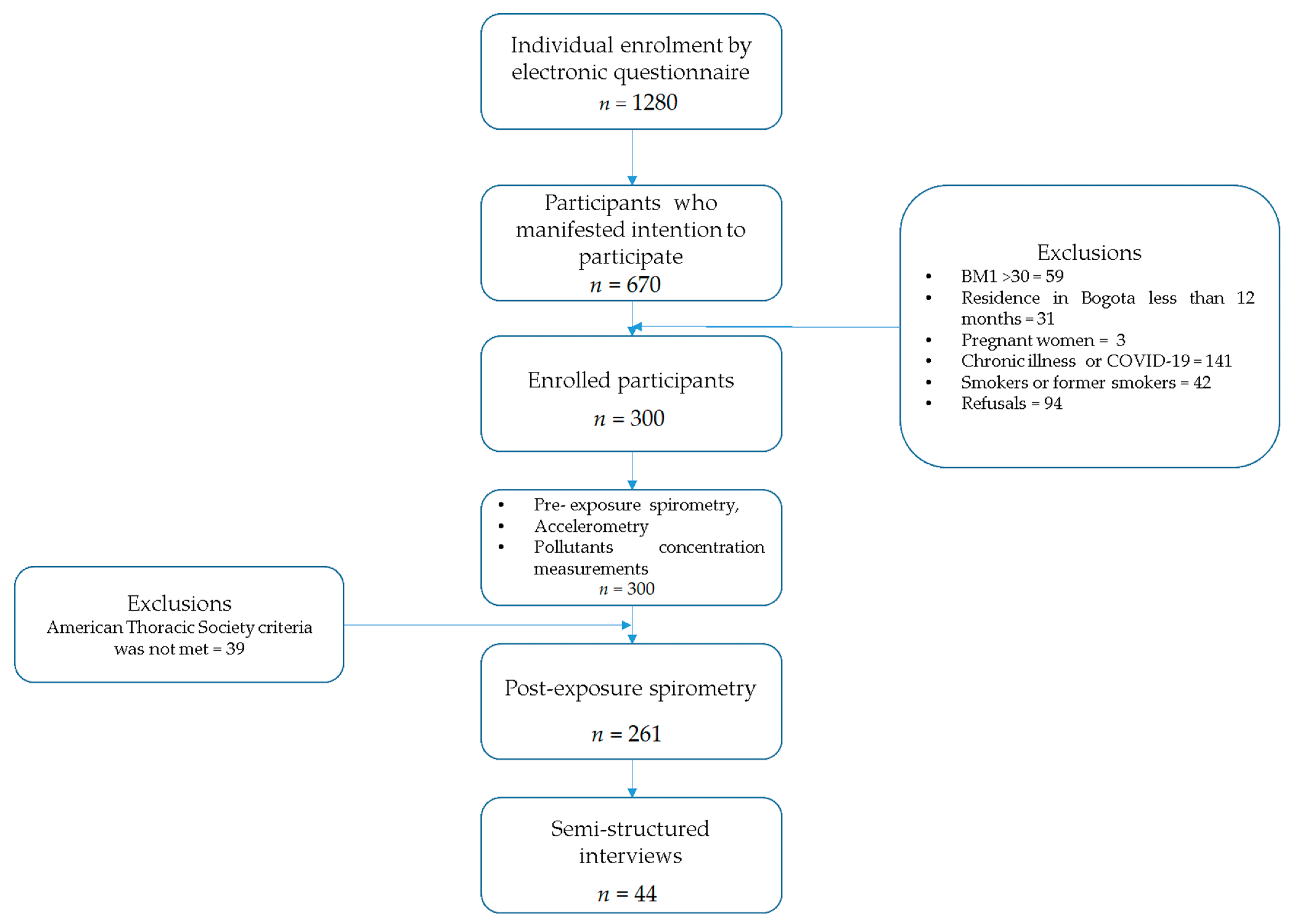 Medicina 58 01125 g001