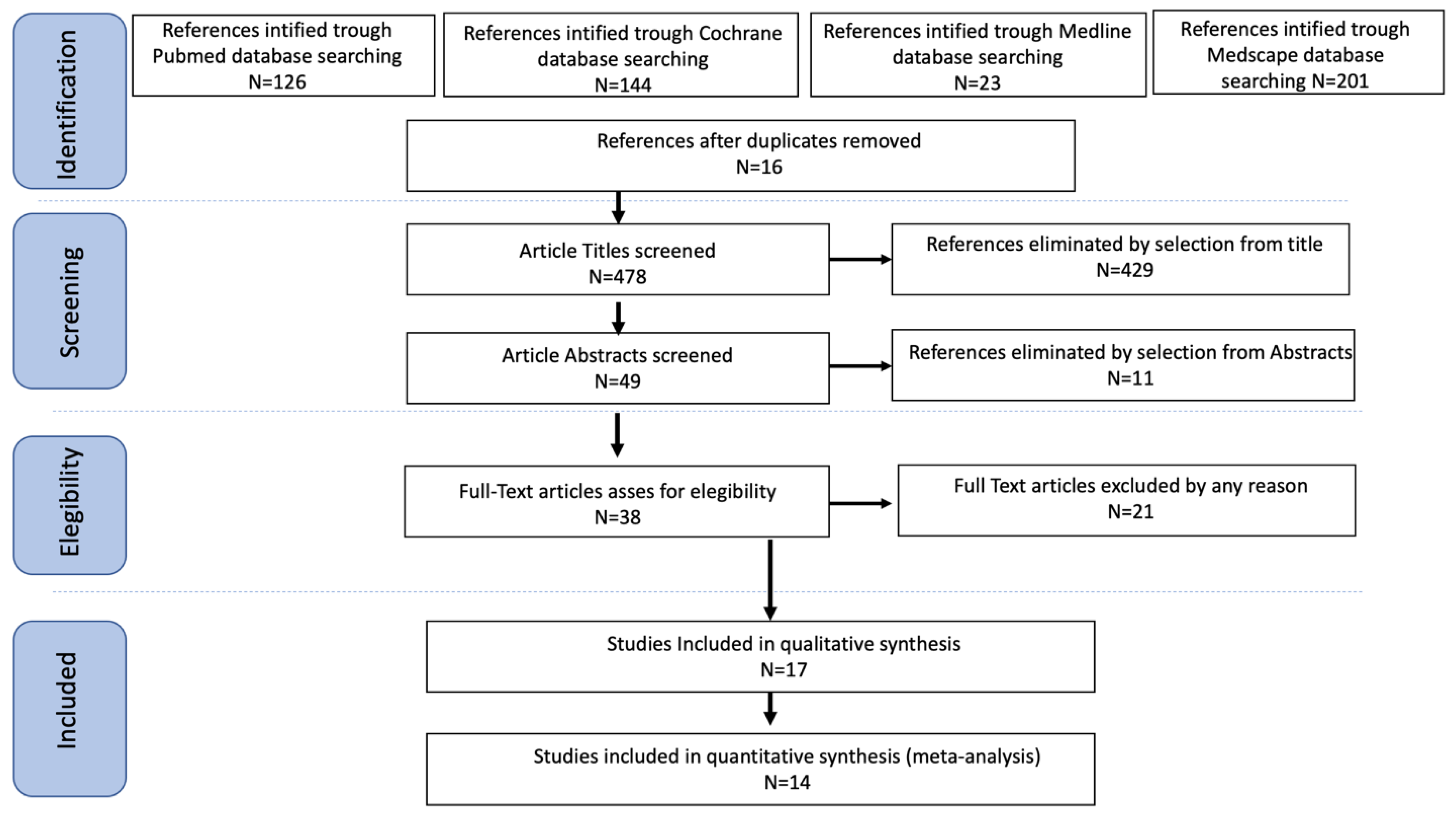 Medicina 58 01140 g001