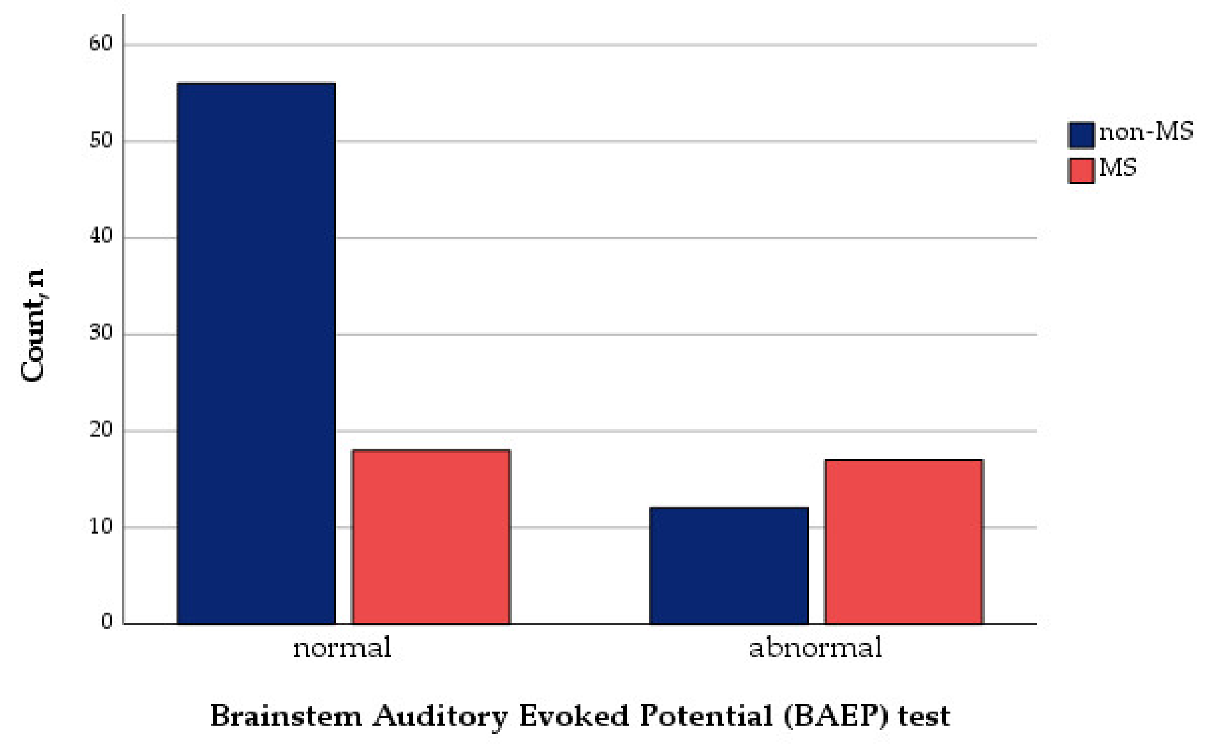Medicina 58 01178 g002