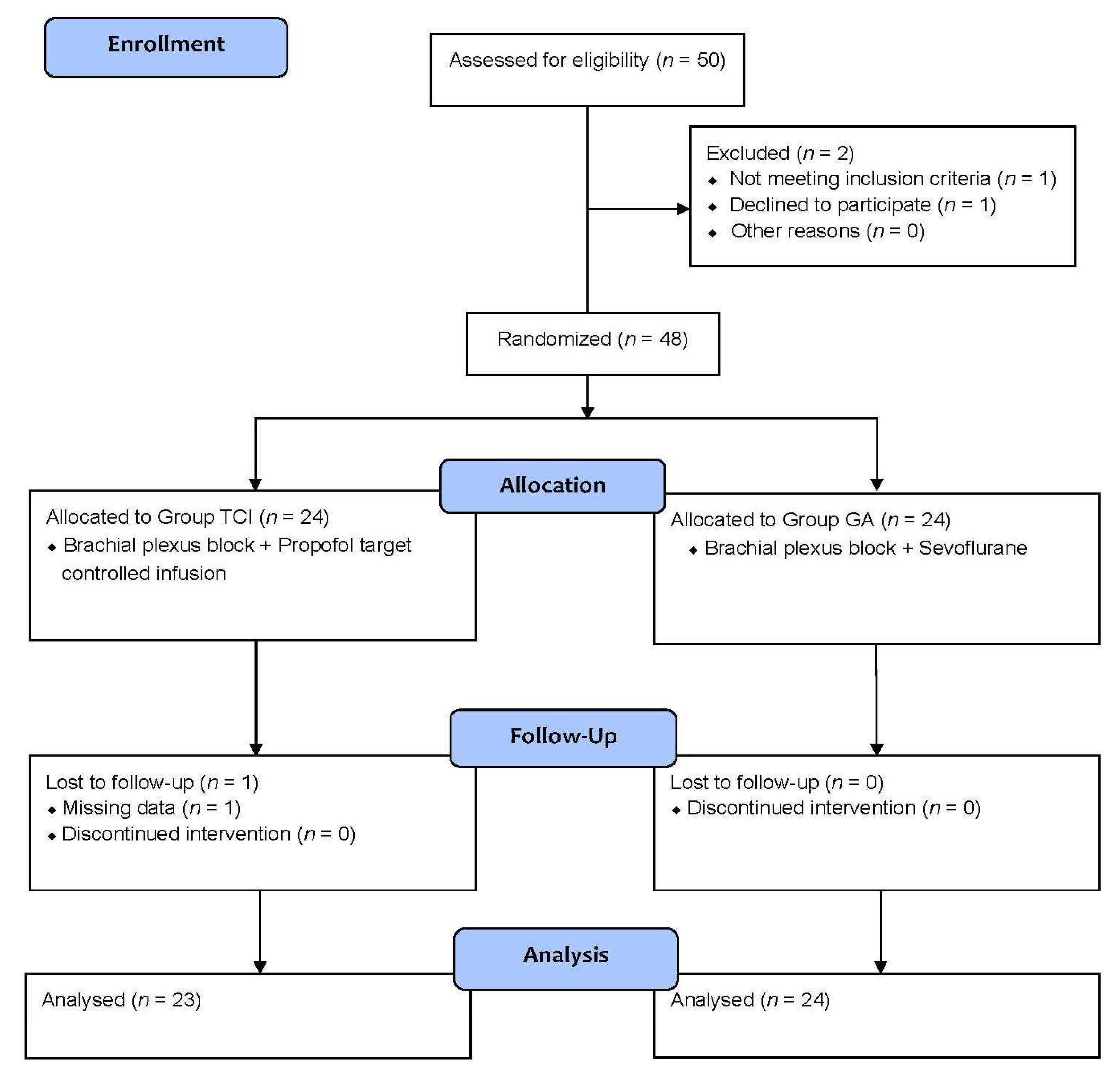 Medicina 58 01203 g001