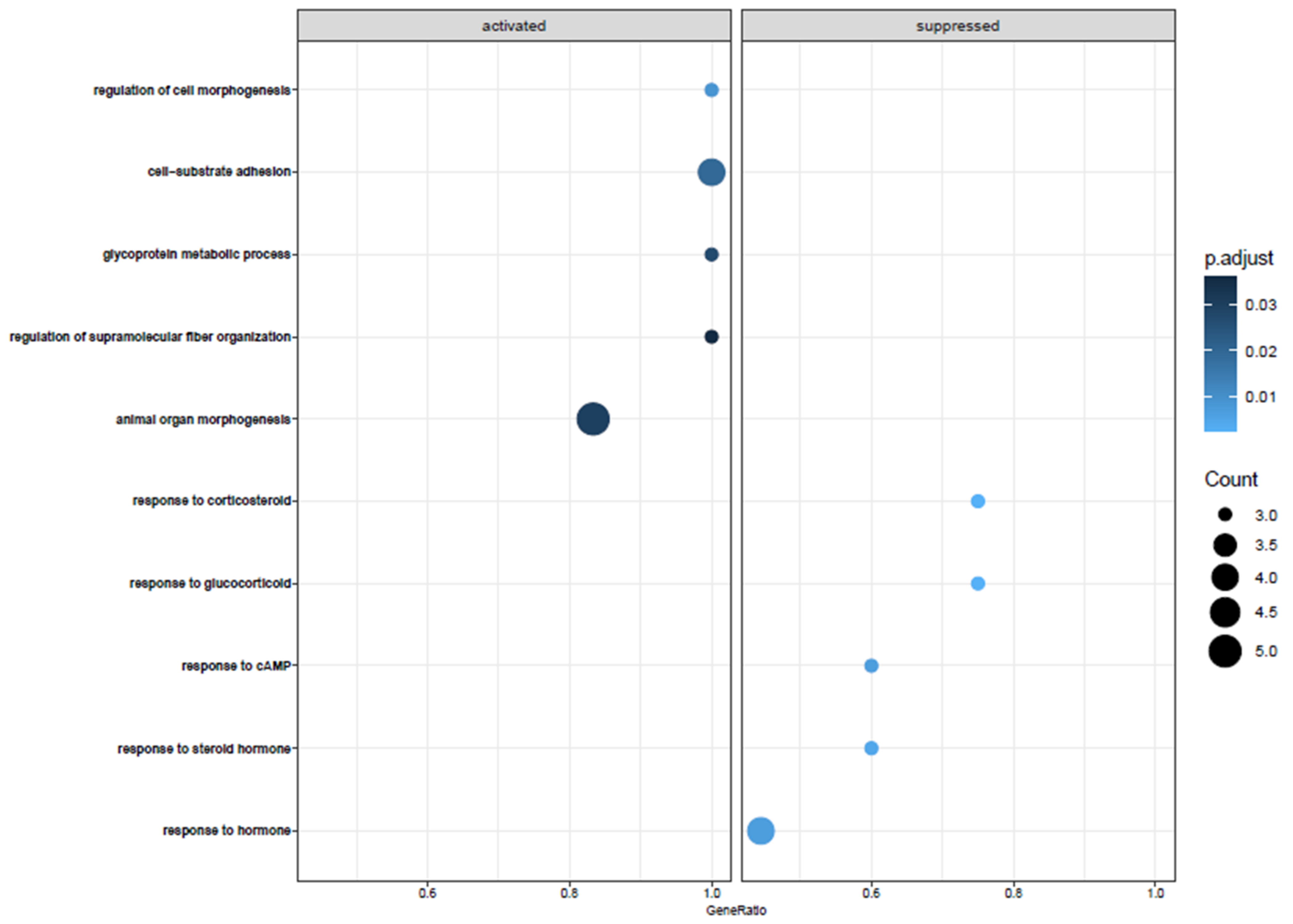 Medicina 58 01249 g004