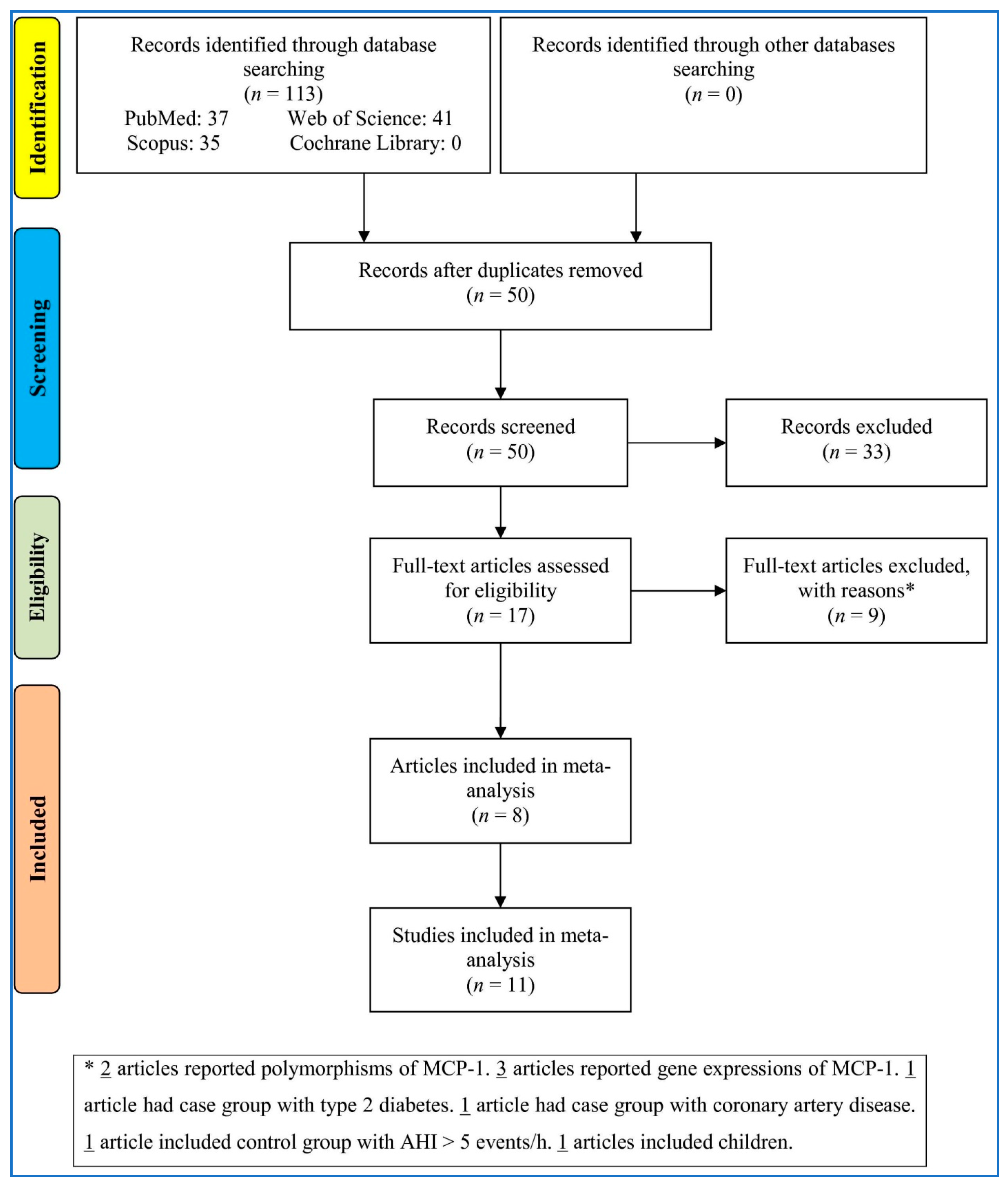 Medicina 58 01266 g001