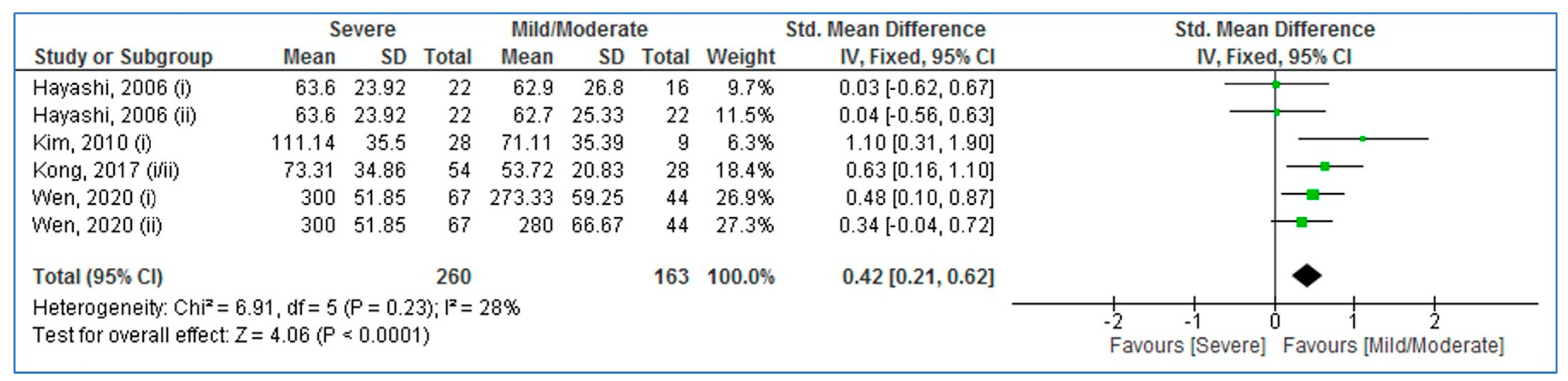 Medicina 58 01266 g003