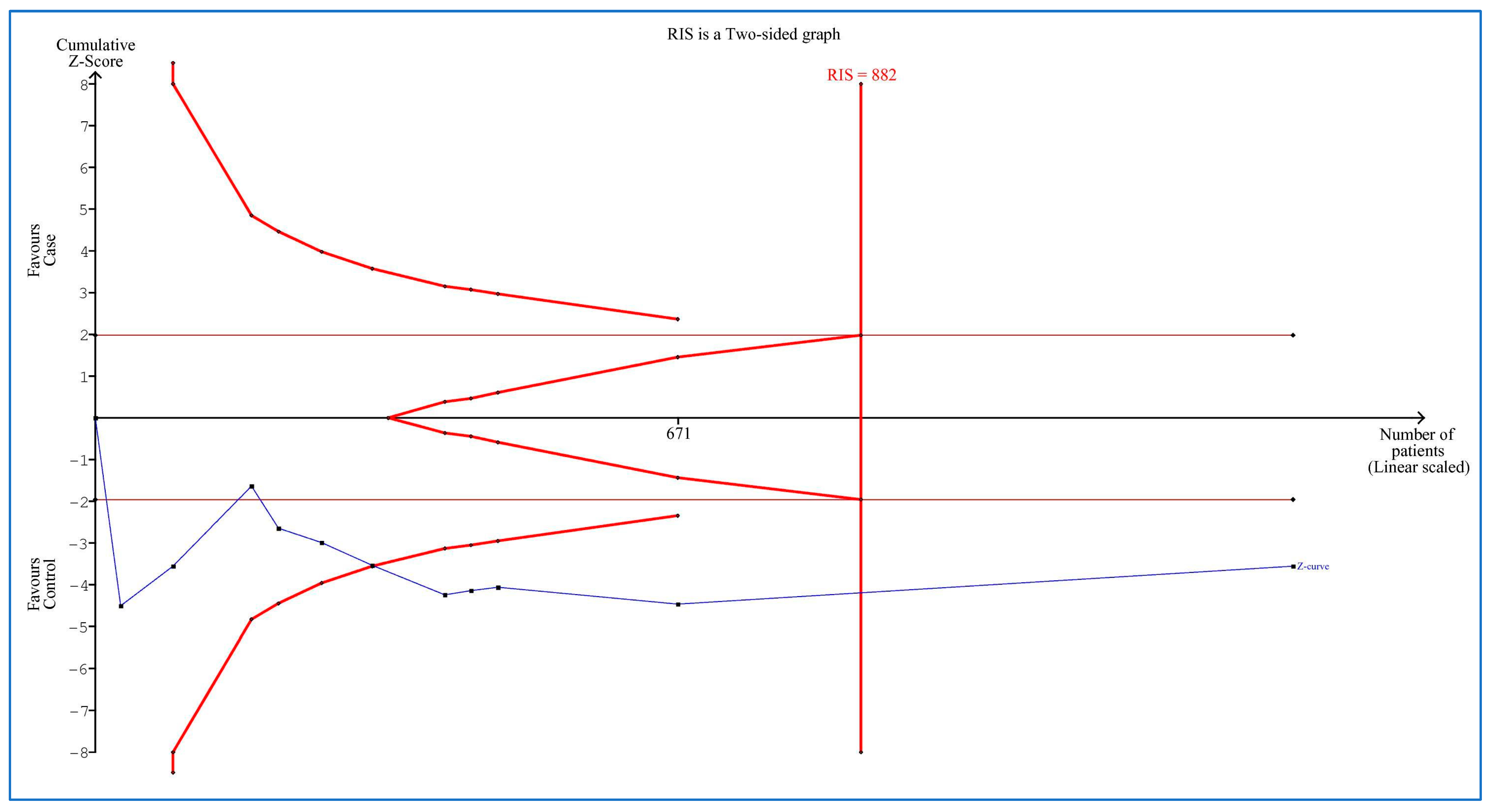 Medicina 58 01266 g005