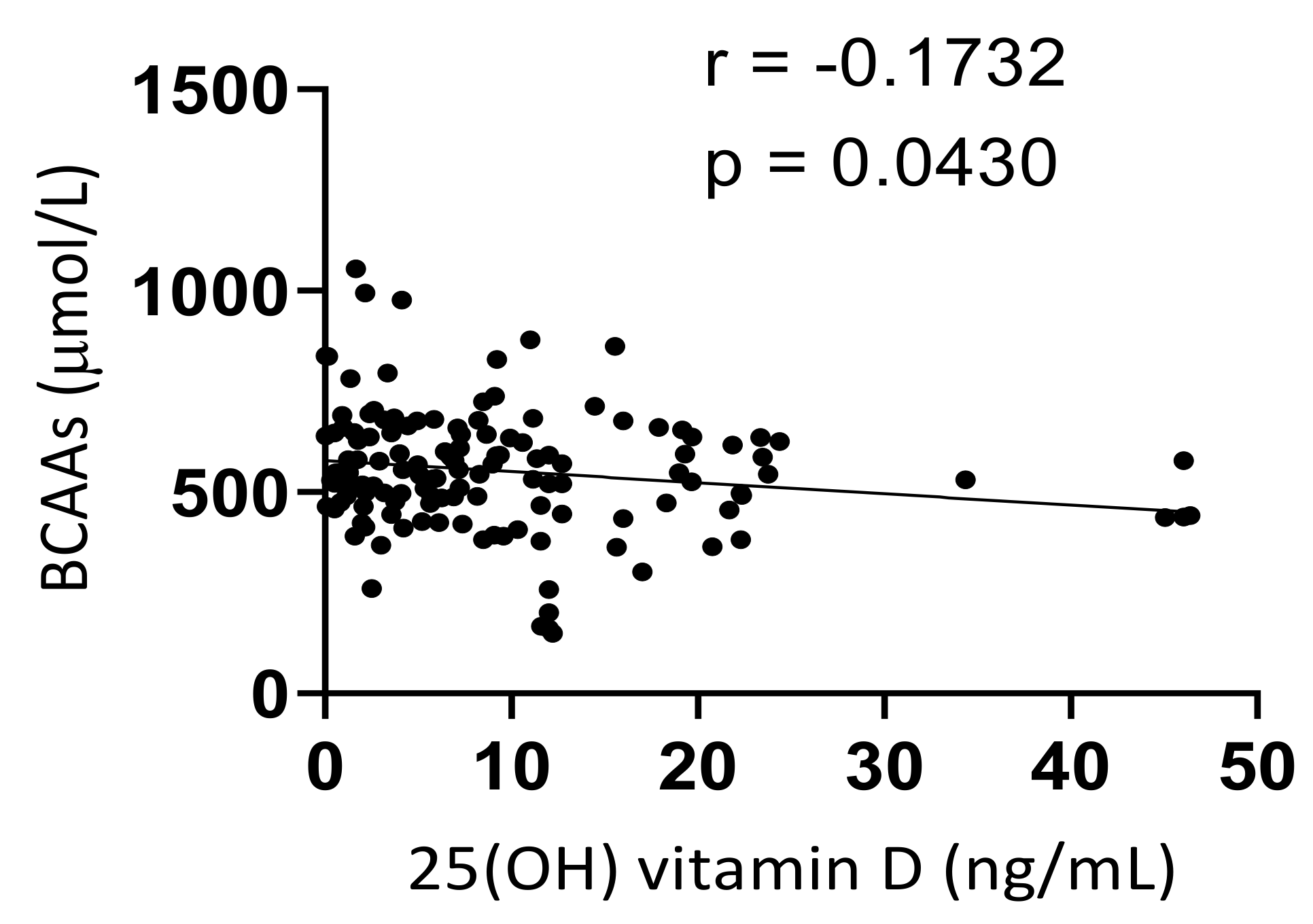 Medicina 58 01267 g004