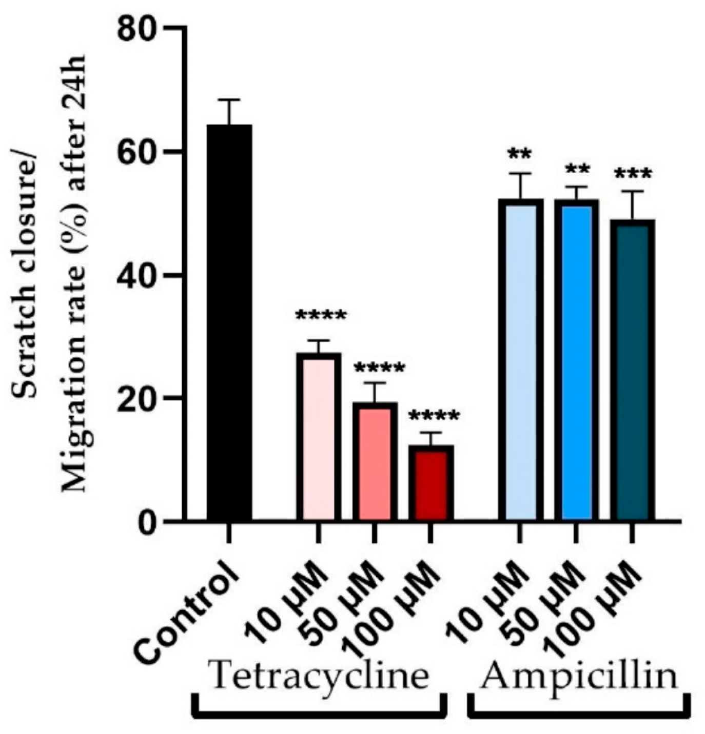 Medicina 58 01289 g005