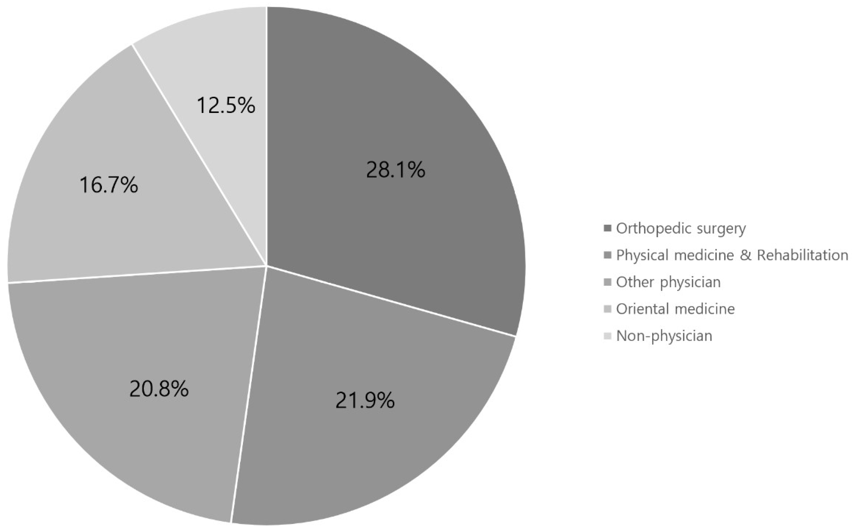 The concurrent validity and reliability of the Leg Motion system for  measuring ankle dorsiflexion range of motion in older adults [PeerJ]