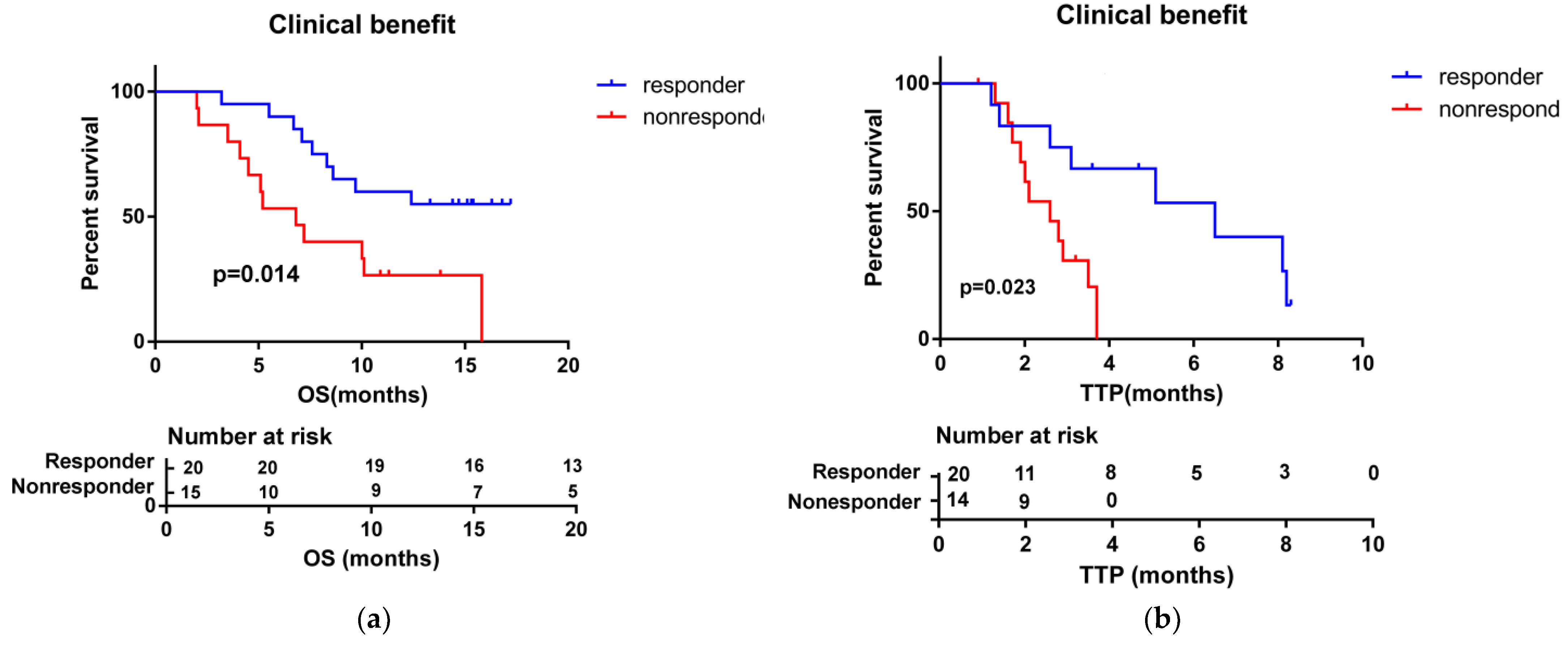 Medicina 58 01343 g002 Medicina 58 01343 g002