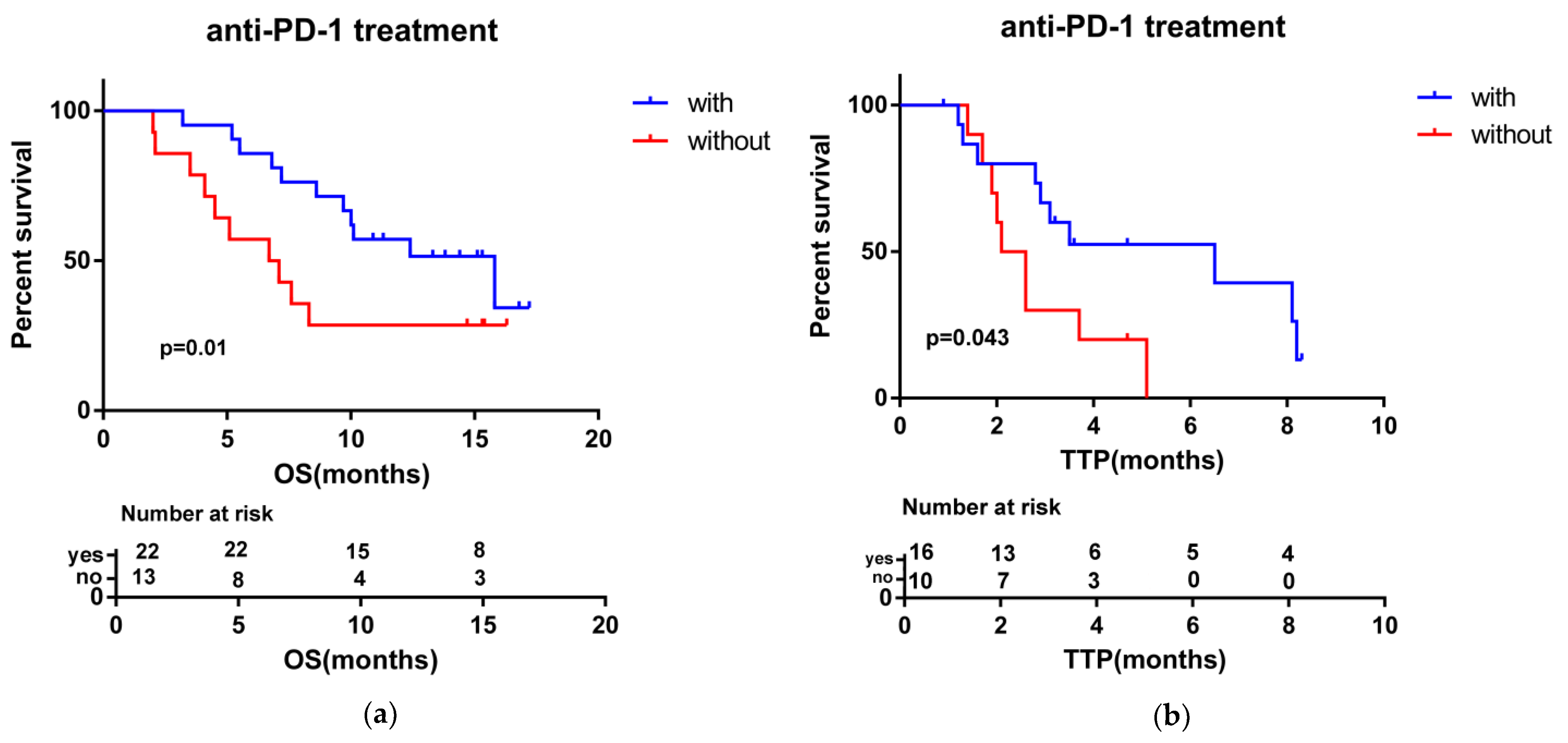 Medicina 58 01343 g003 Medicina 58 01343 g003