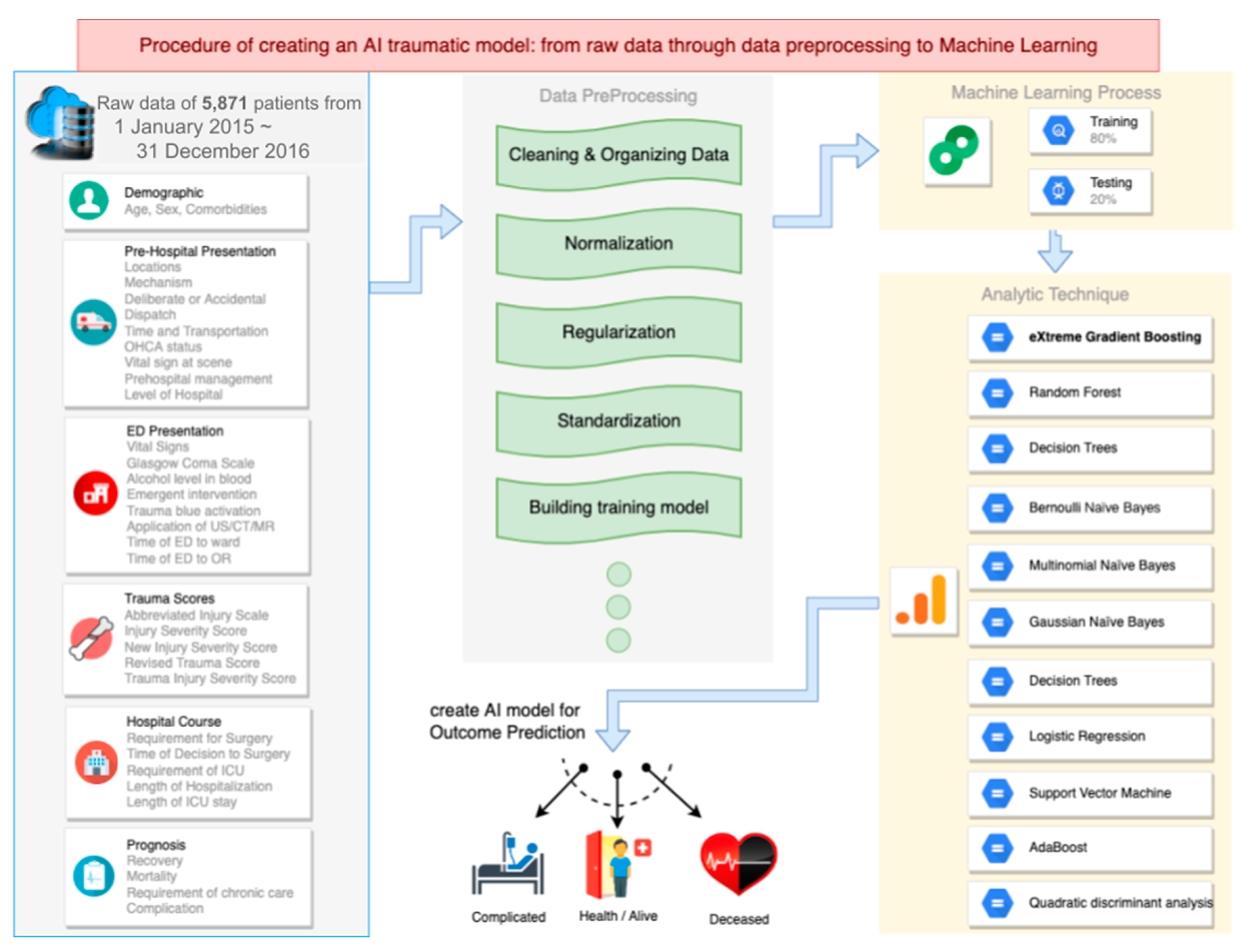 prediction  Learning From Data