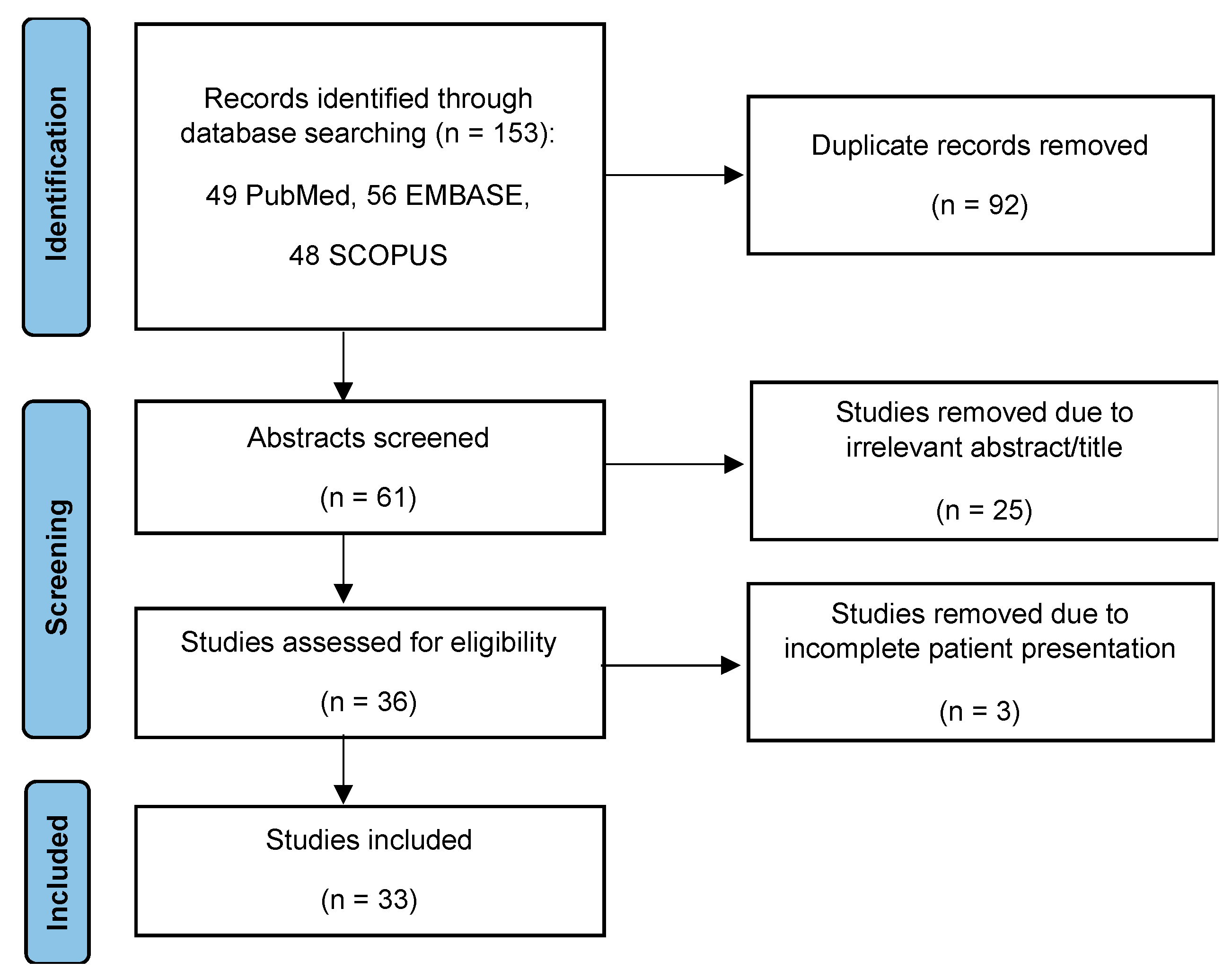 Medicina 58 01385 g003 Medicina 58 01385 g003