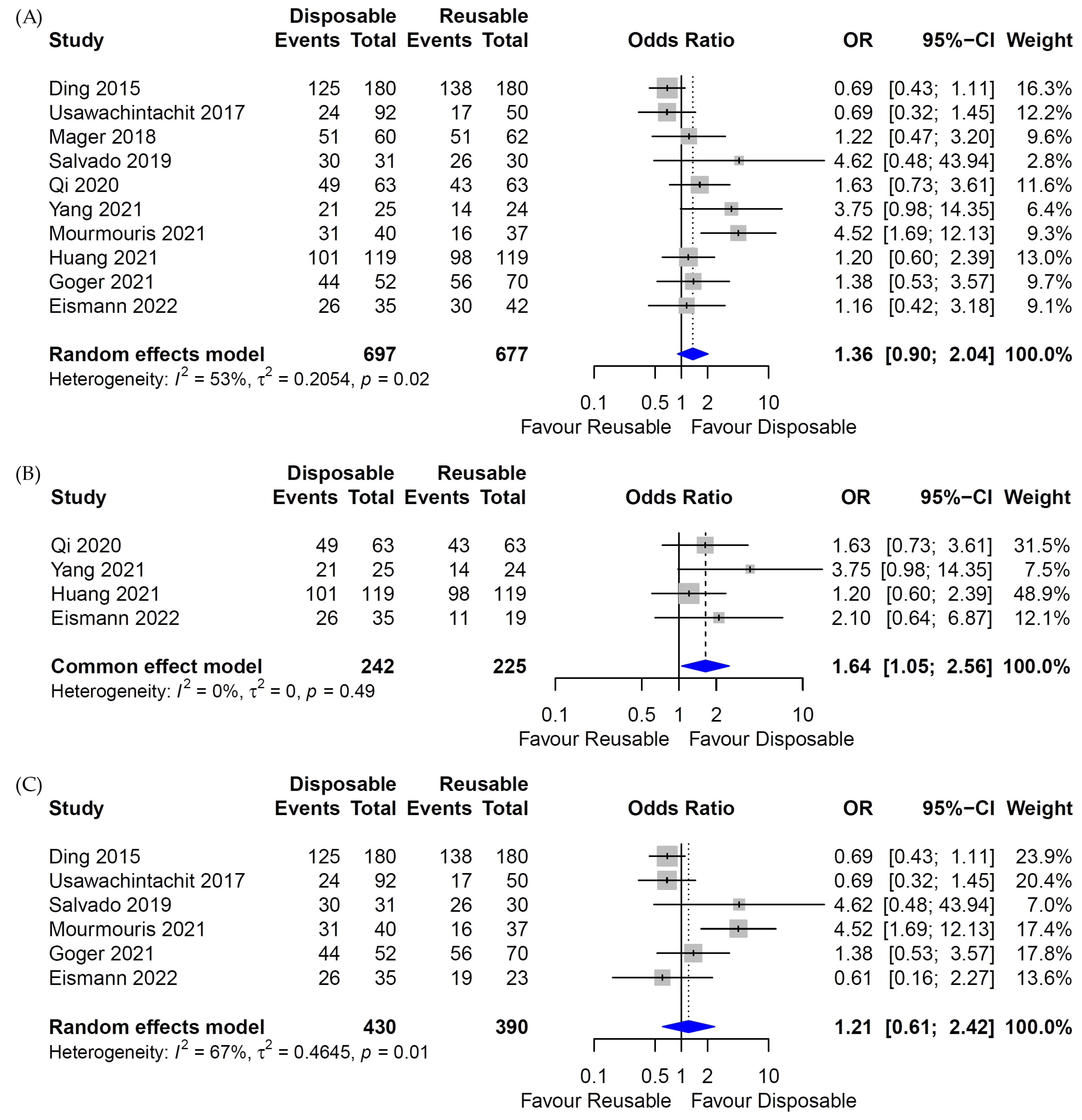 Medicina 58 01388 g002 Medicina 58 01388 g002