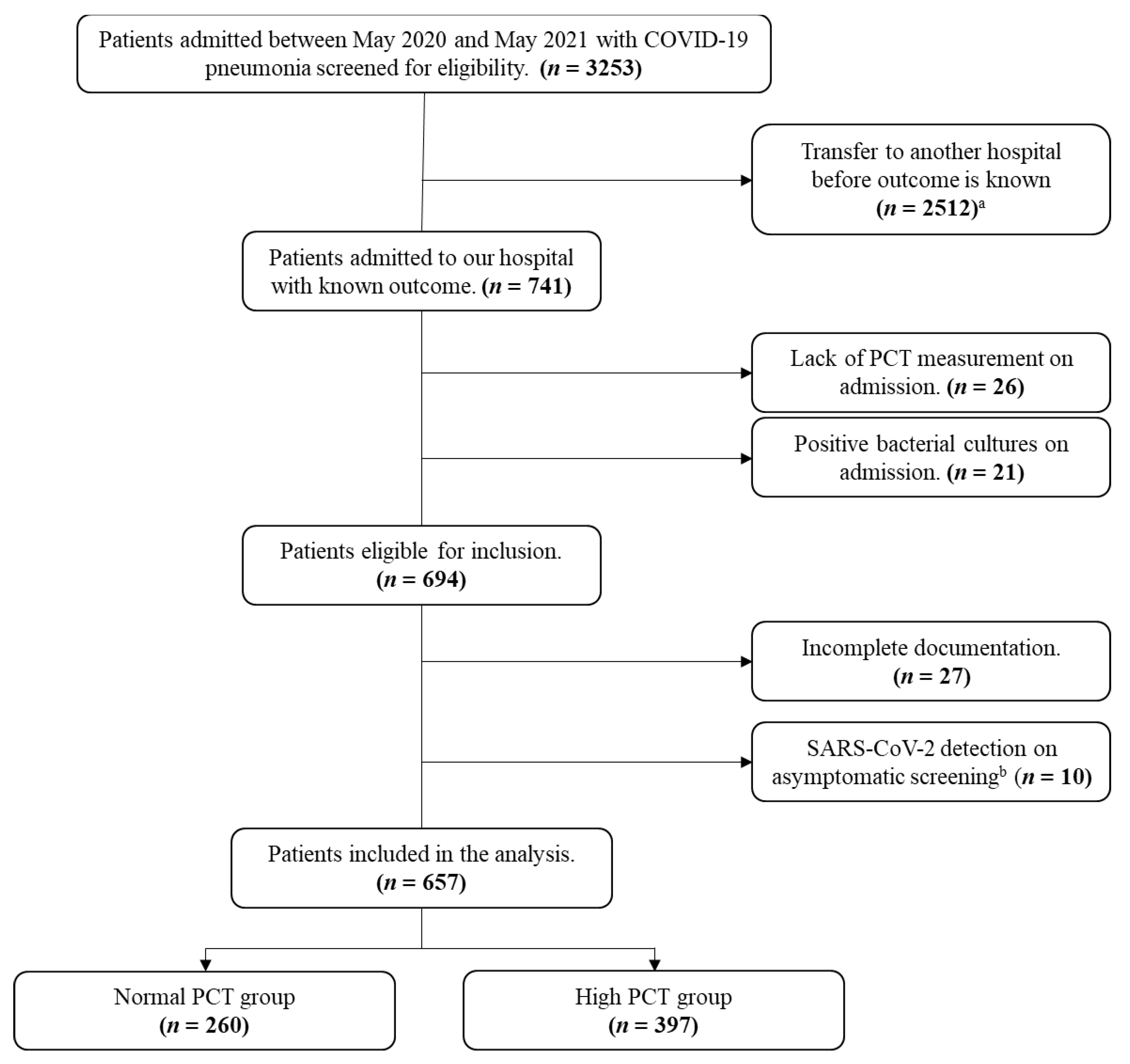 Medicina 58 01389 g001 Medicina 58 01389 g001