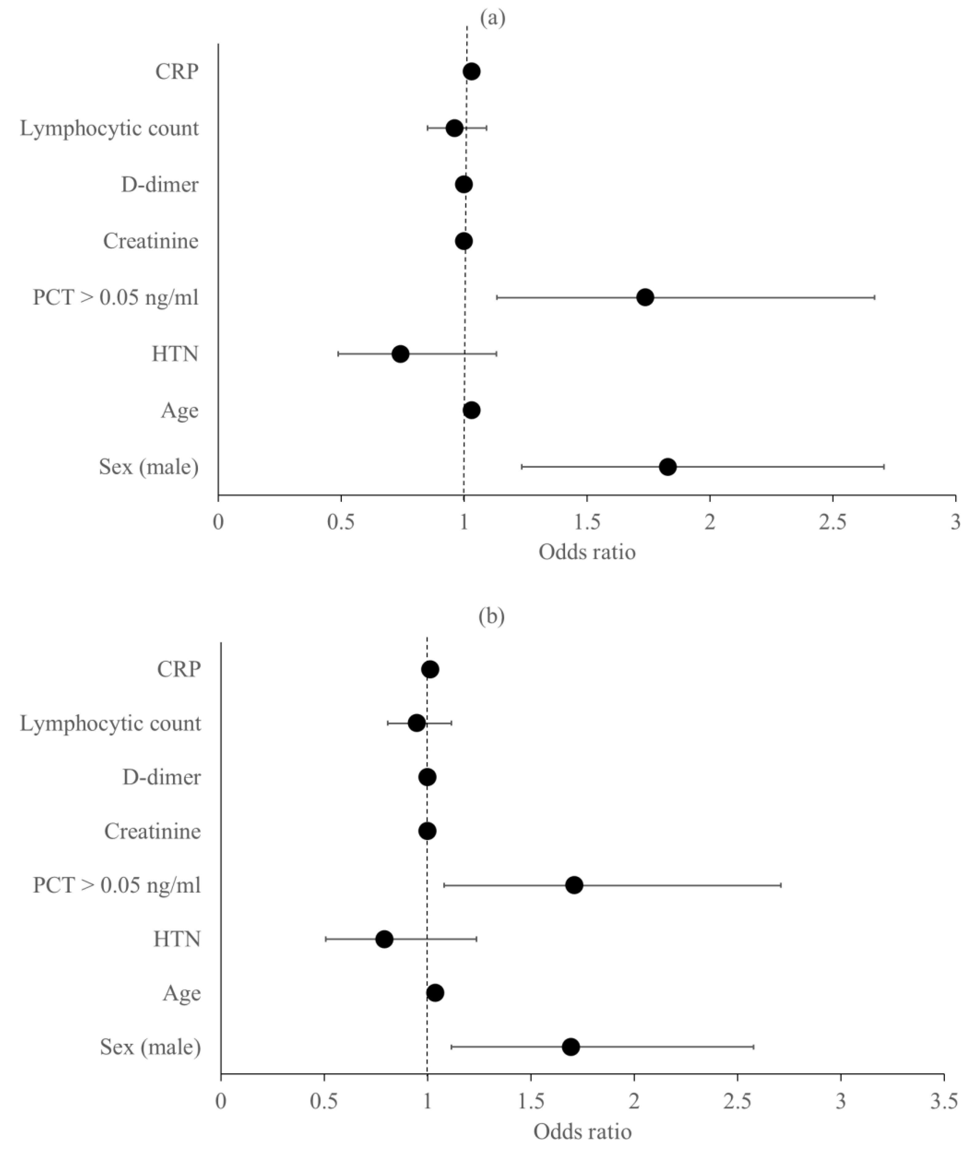 Medicina 58 01389 g003a Medicina 58 01389 g003a