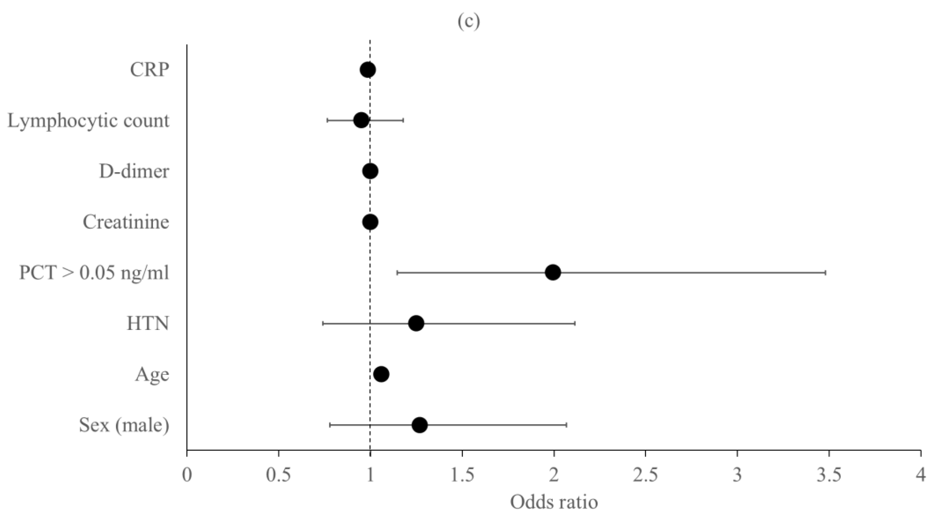 Medicina 58 01389 g003b Medicina 58 01389 g003b