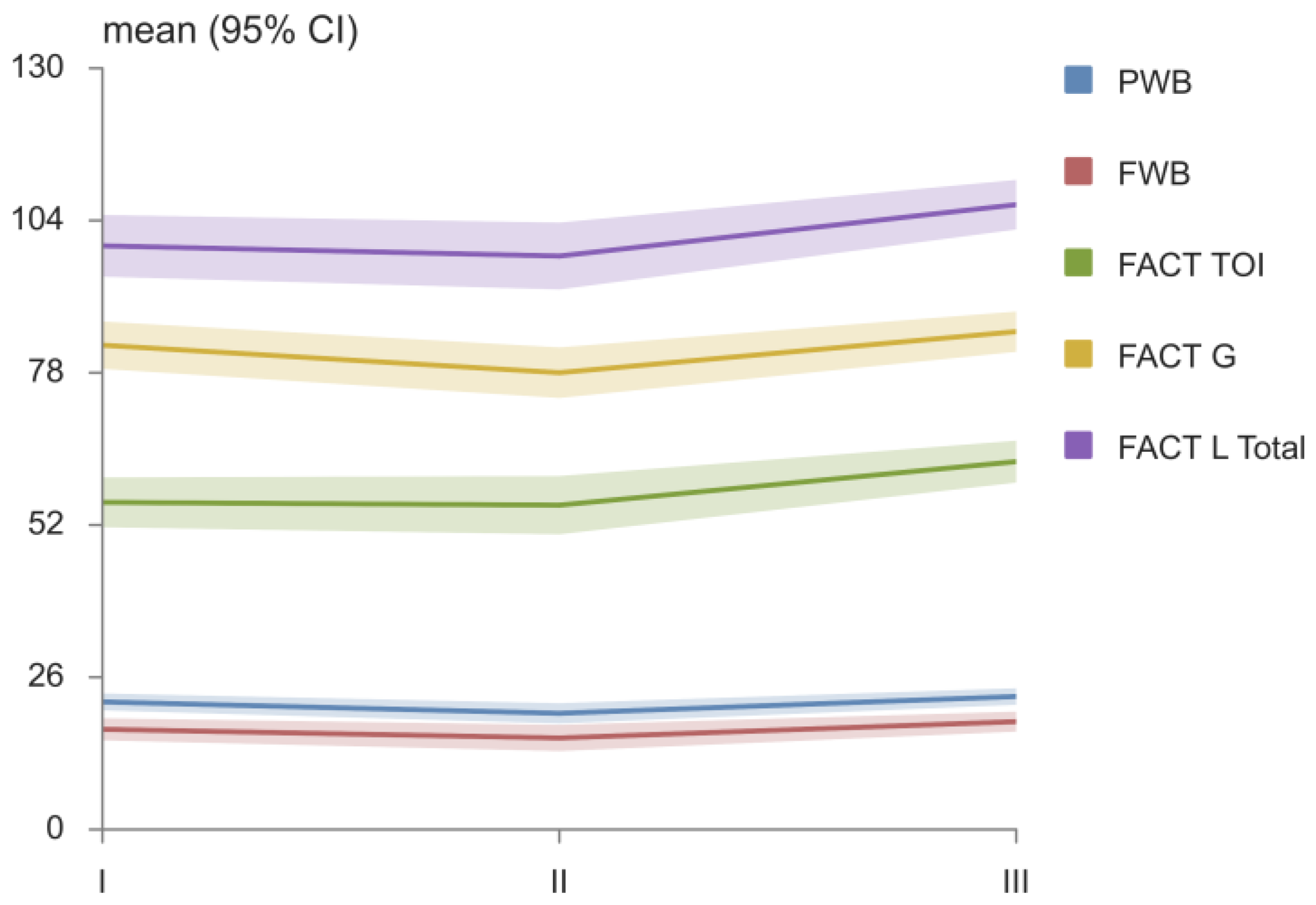 Medicina 58 01405 g002 Medicina 58 01405 g002