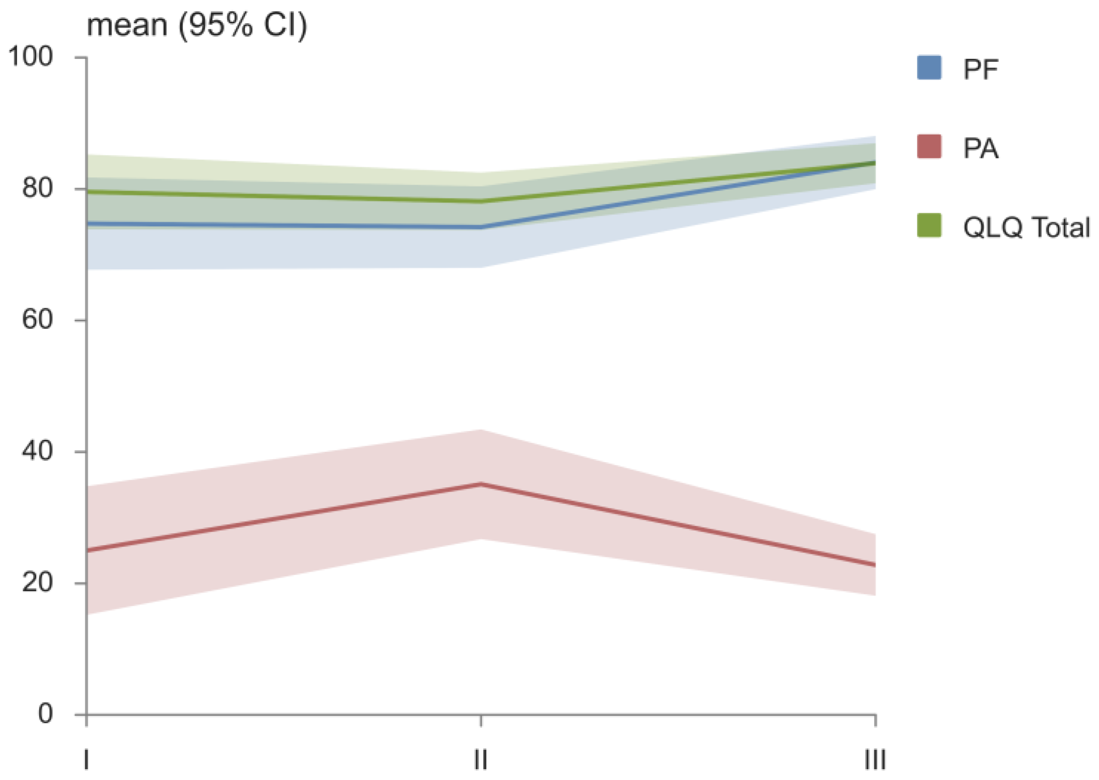 Medicina 58 01405 g003 Medicina 58 01405 g003